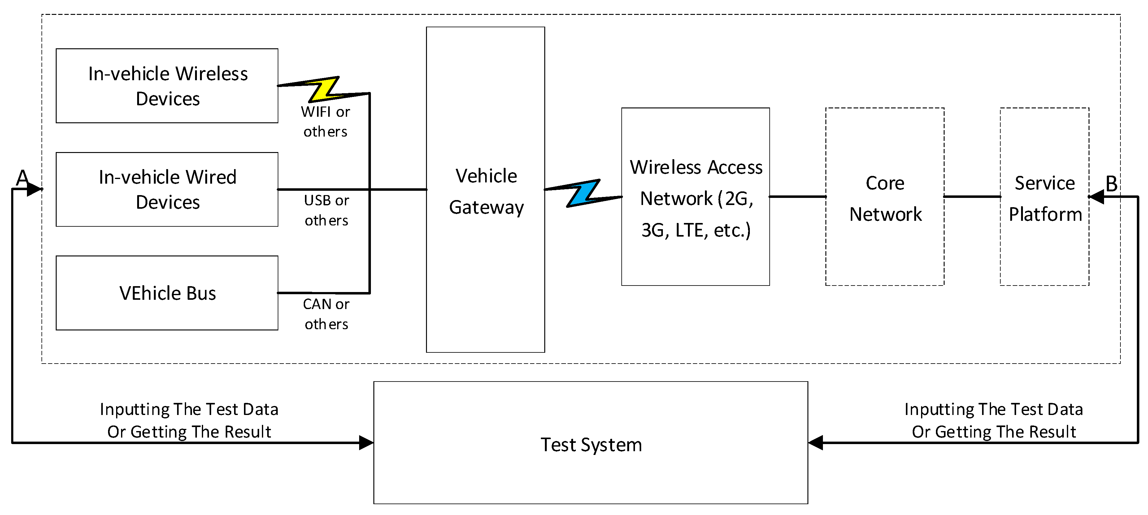 Sensors 19 00334 g007 Sensors 19 00334 g007