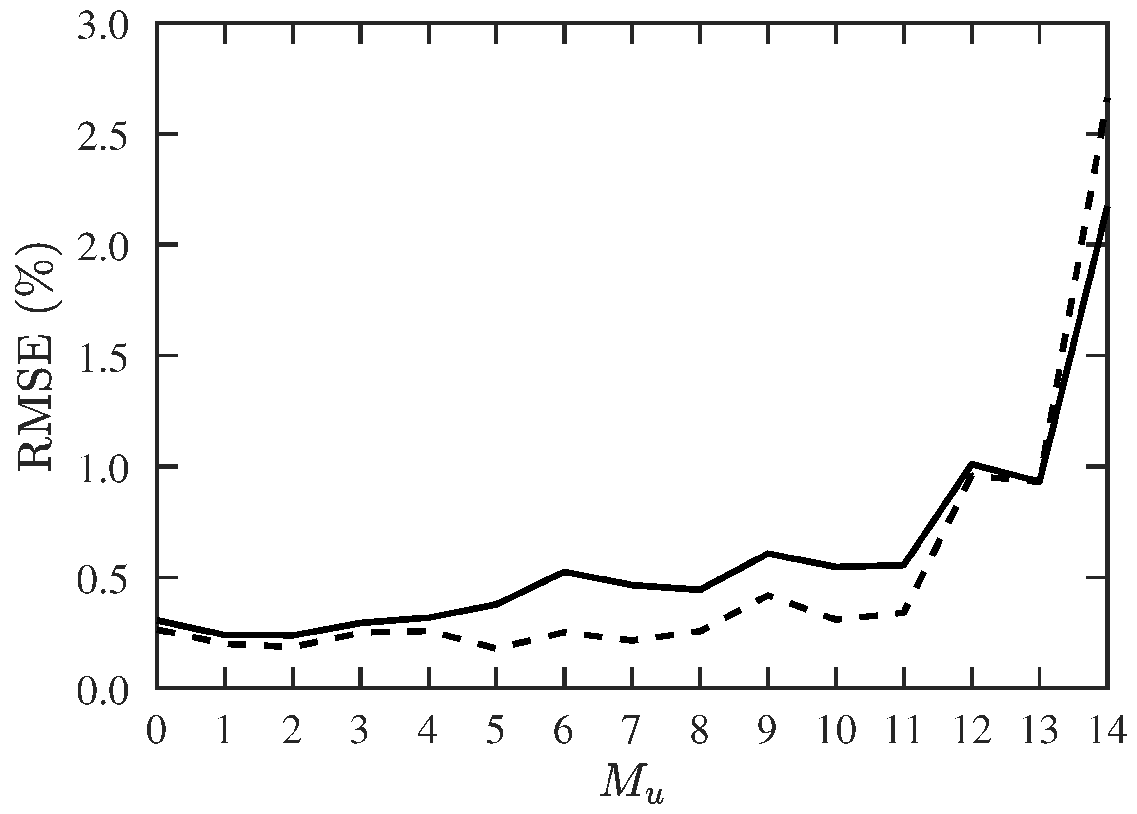 Sensors 19 00335 g006 Sensors 19 00335 g006