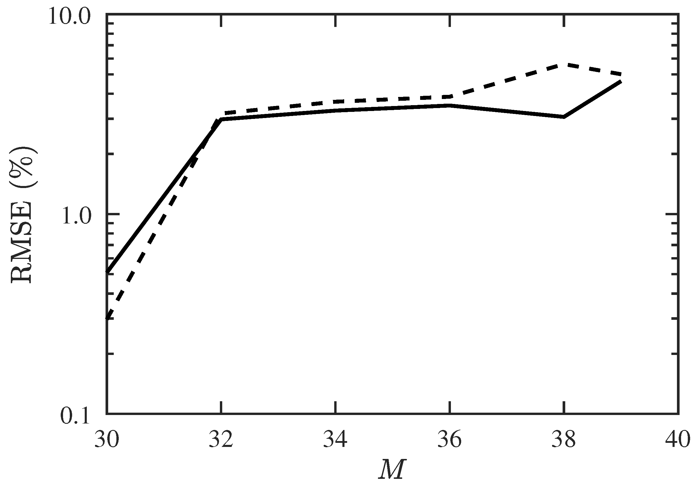 Sensors 19 00335 g008 Sensors 19 00335 g008