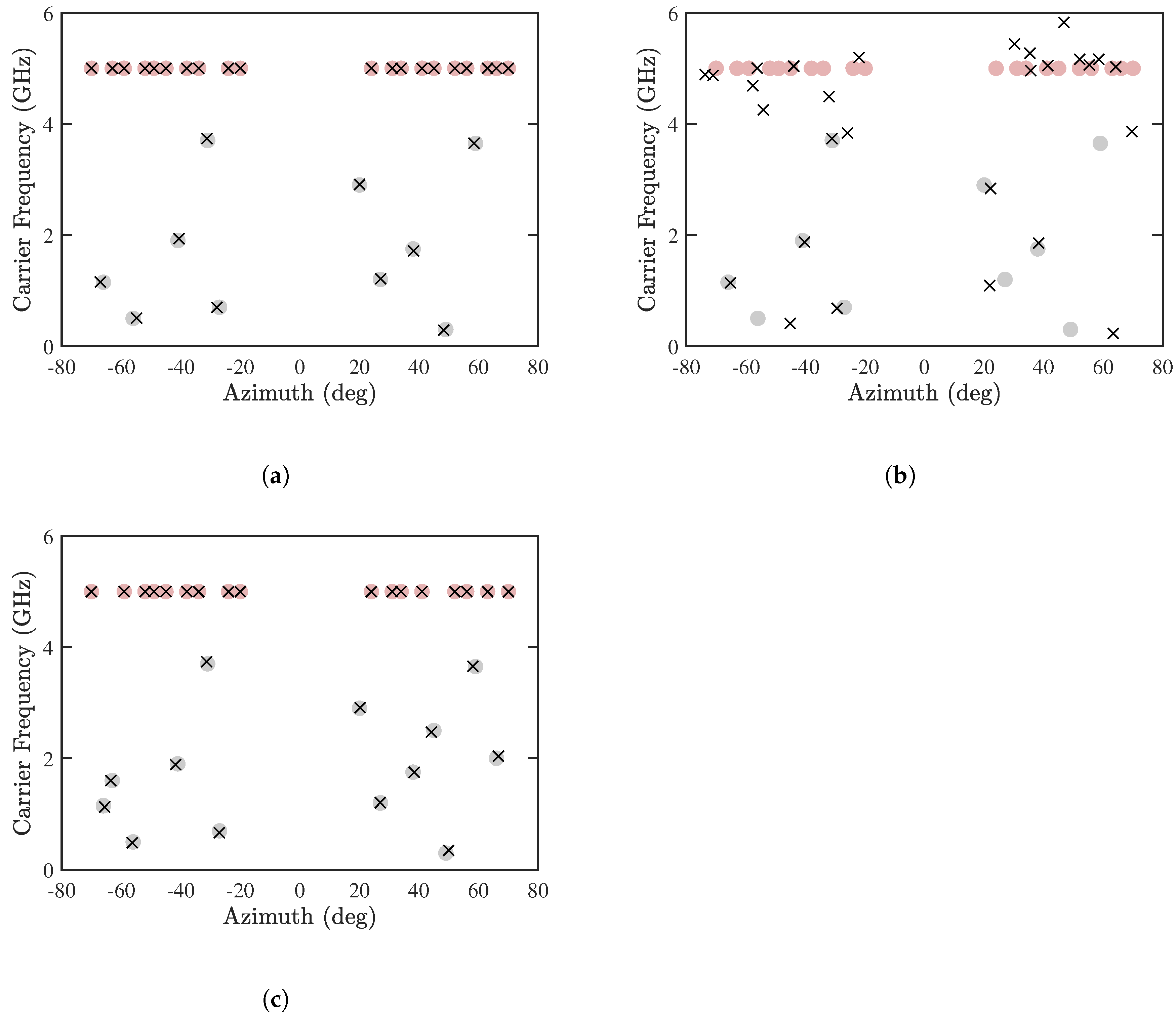 Sensors 19 00335 g011 Sensors 19 00335 g011