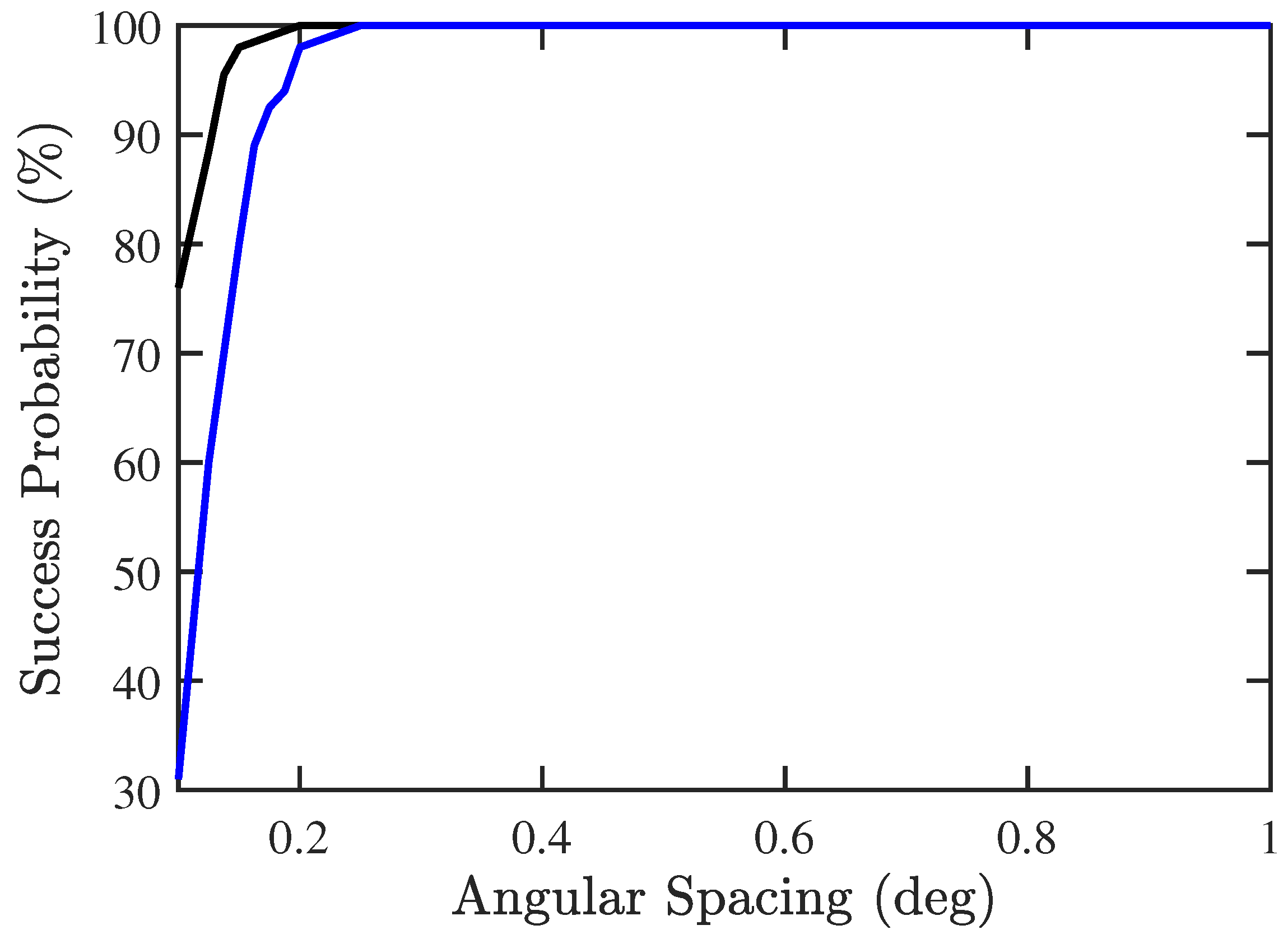 Sensors 19 00335 g013 Sensors 19 00335 g013