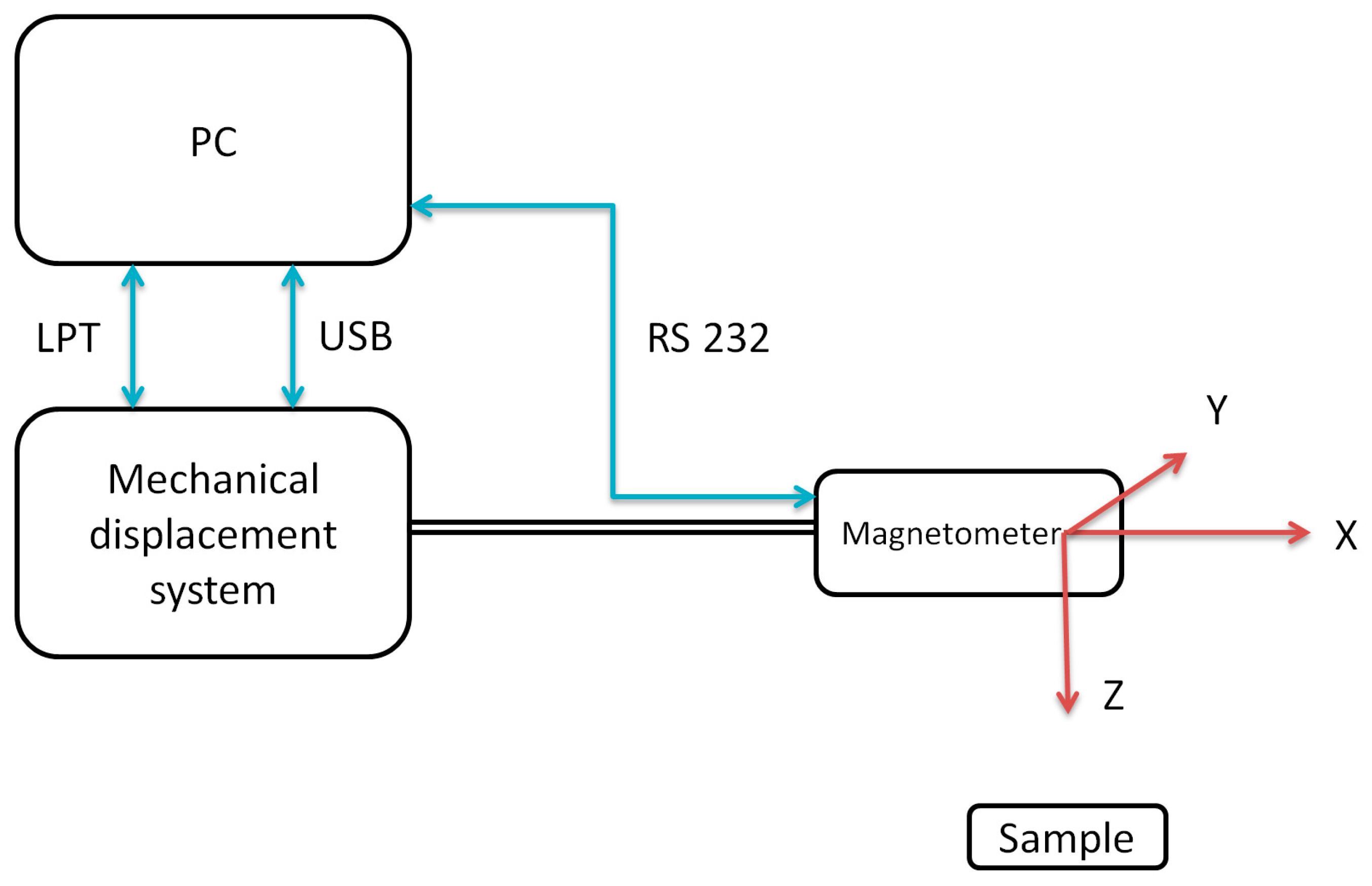 Sensors 19 00337 g001
