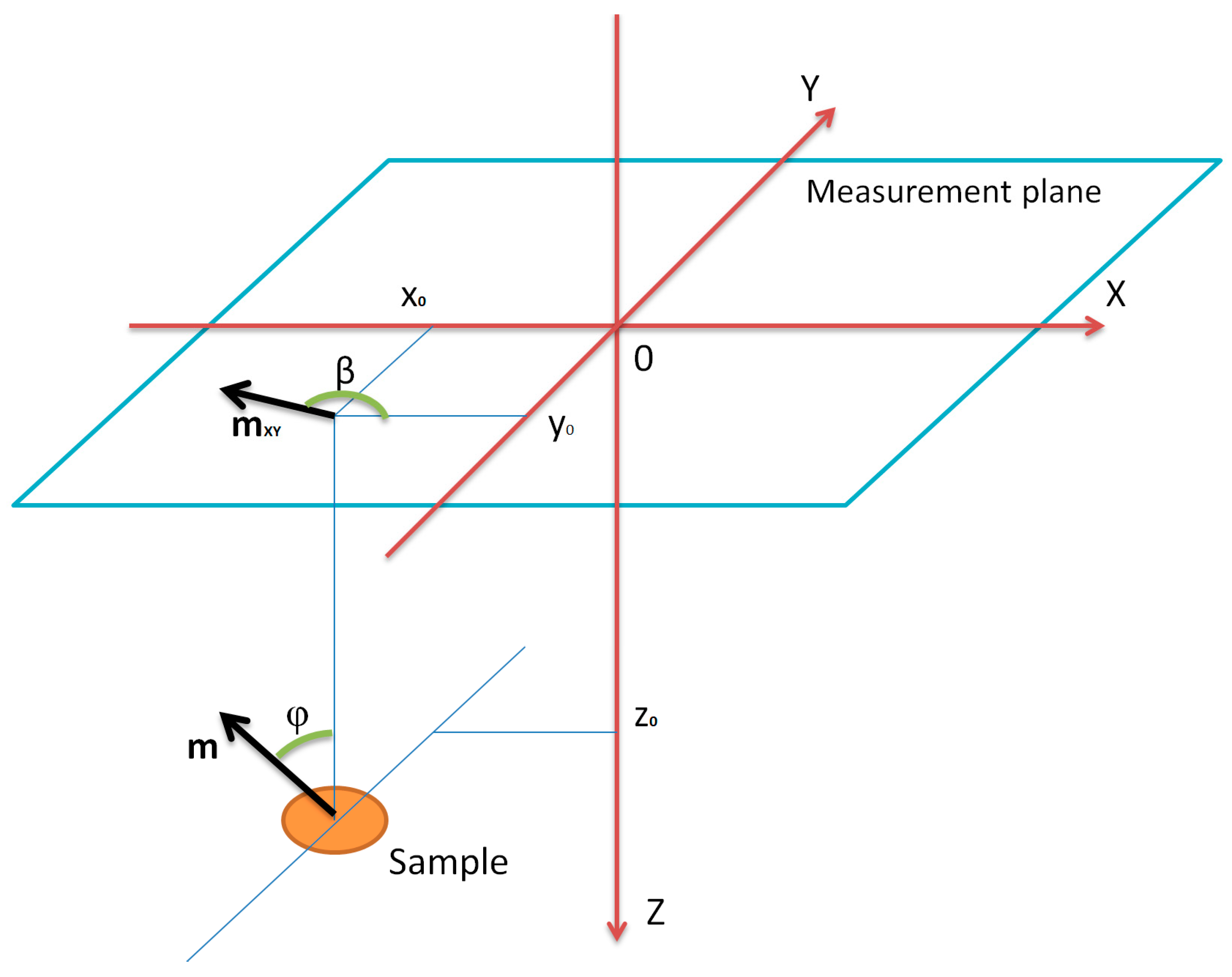 Sensors 19 00337 g003