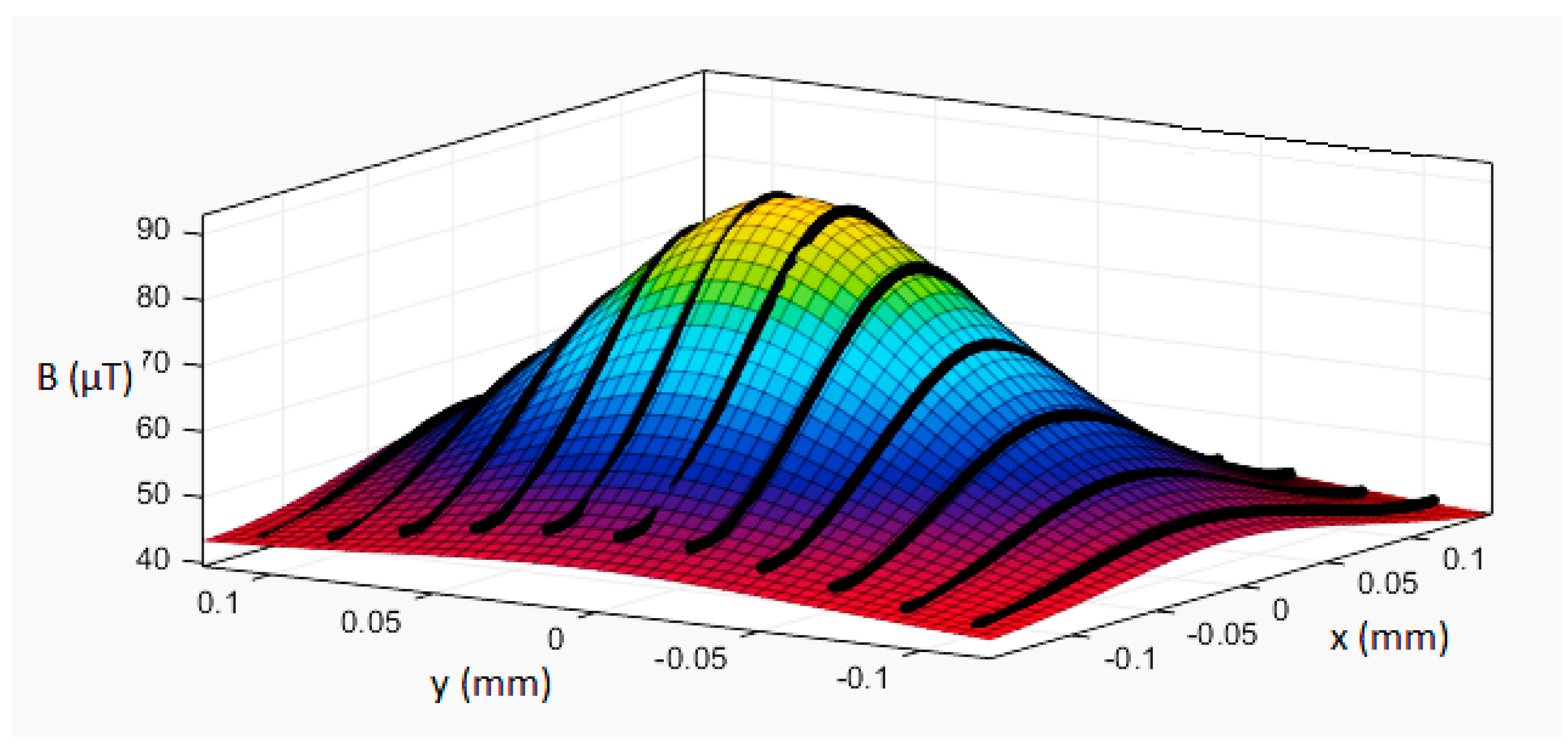Sensors 19 00337 g004