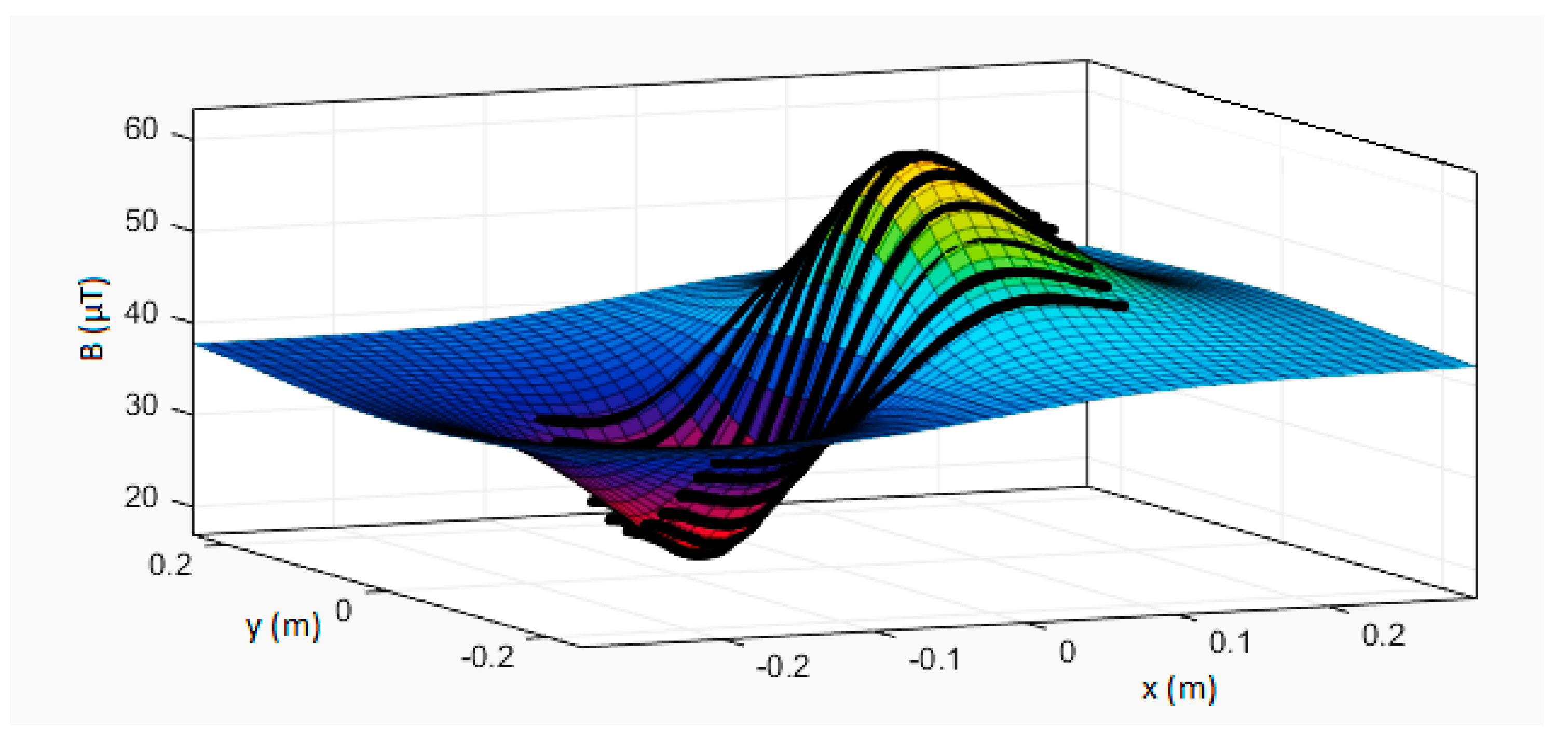 Sensors 19 00337 g005
