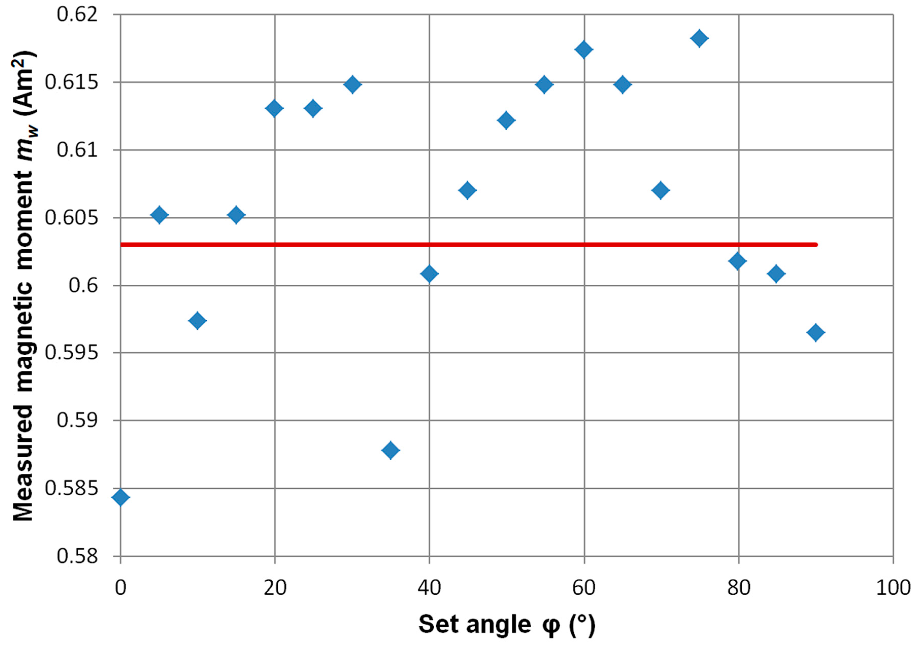 Sensors 19 00337 g008