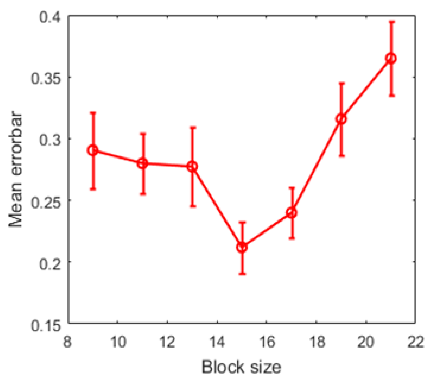 Sensors 19 00339 g008