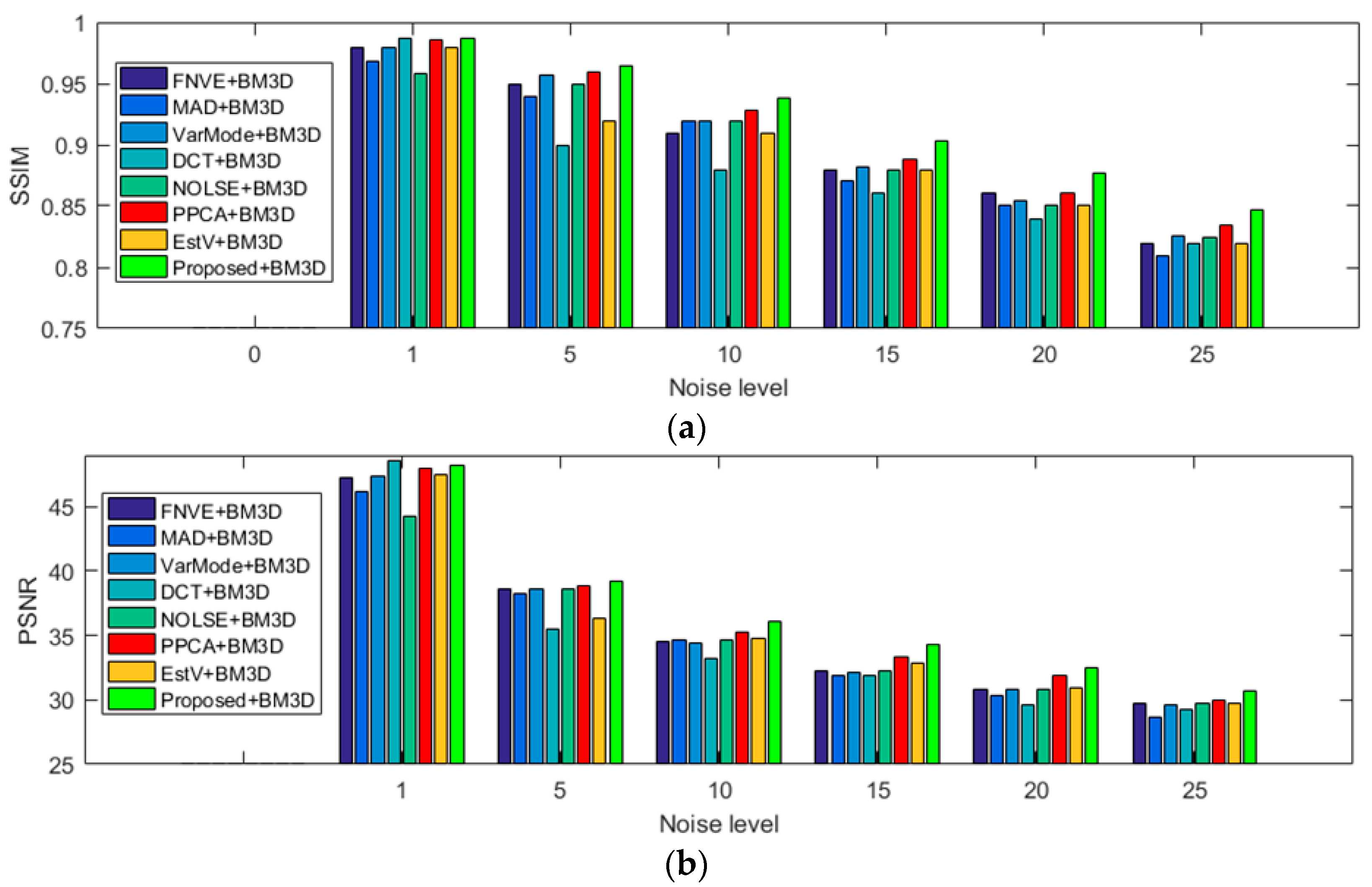 Sensors 19 00339 g011