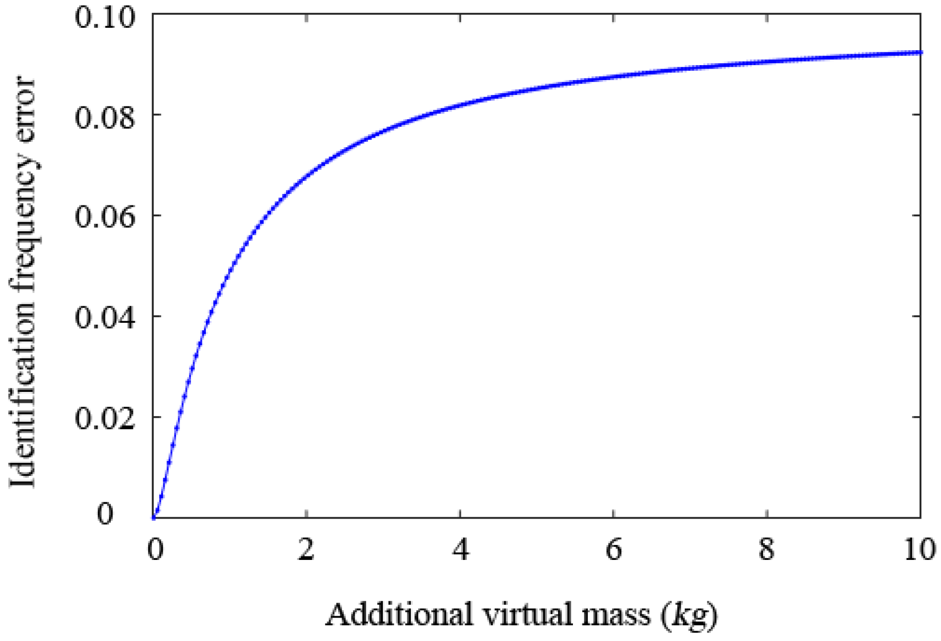 Sensors 19 00340 g003
