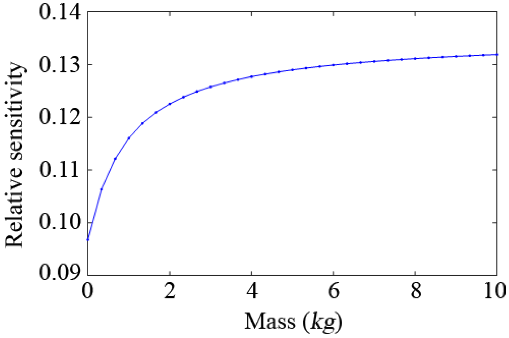 Sensors 19 00340 g005