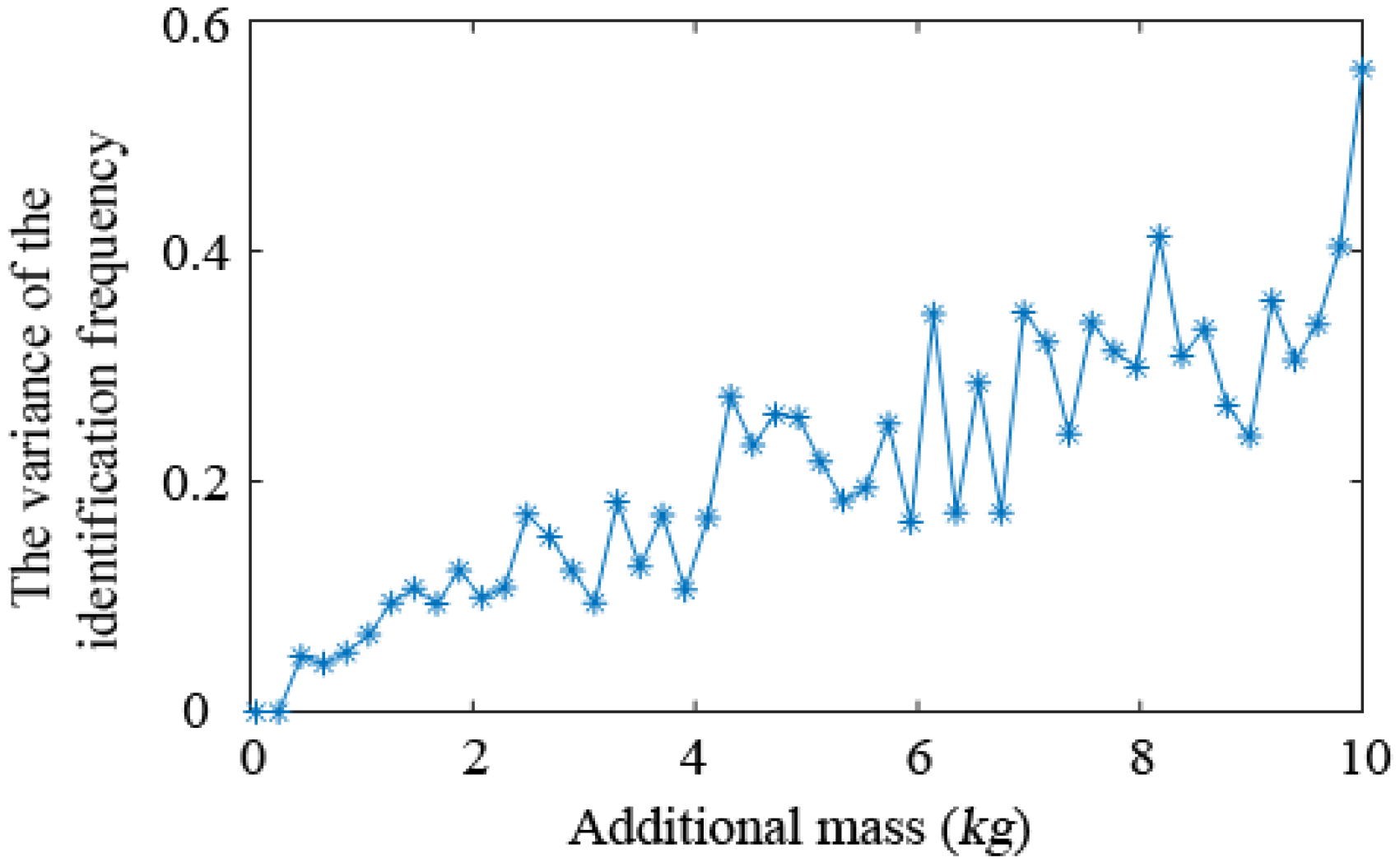 Sensors 19 00340 g006
