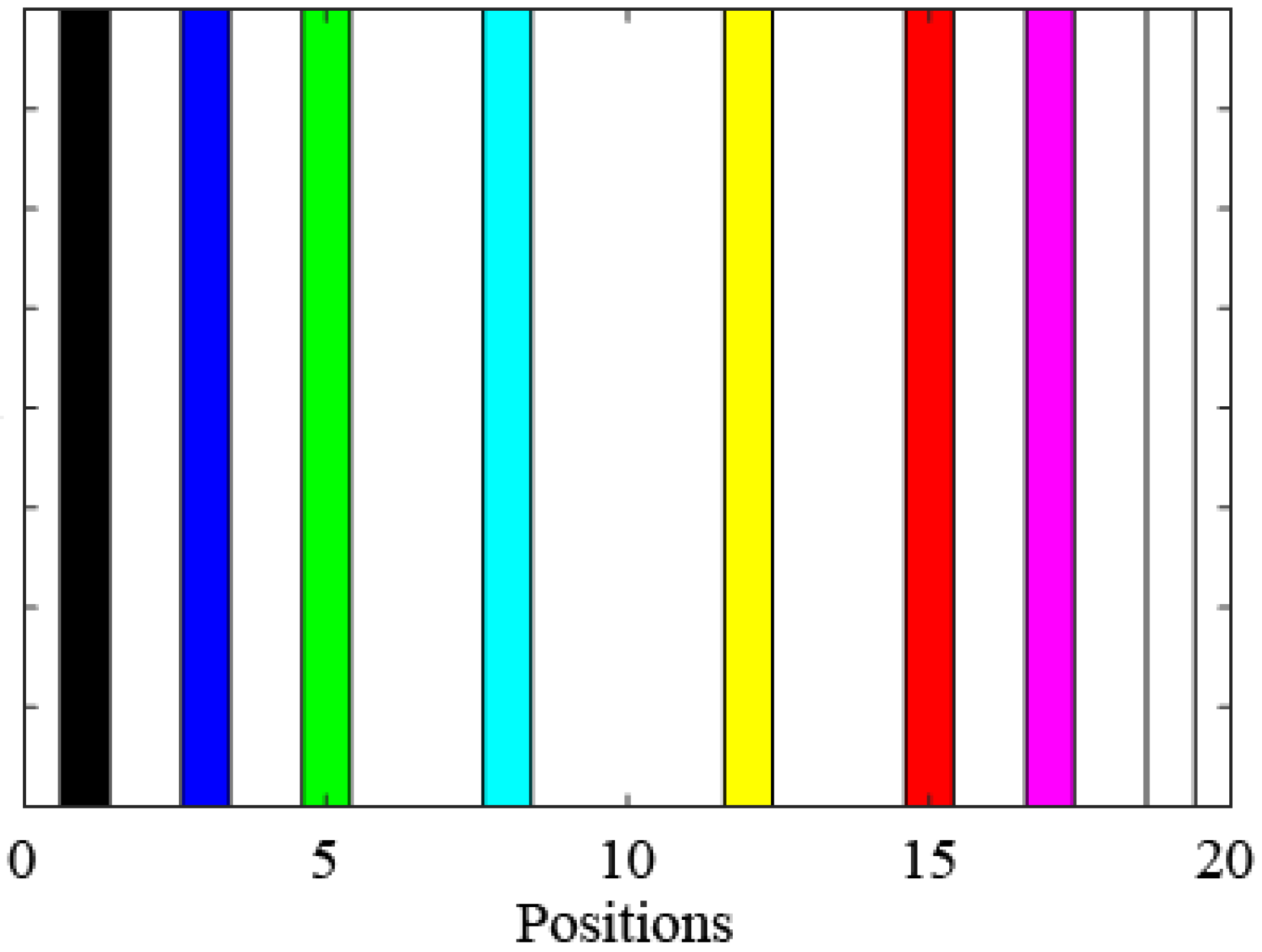 Sensors 19 00340 g008