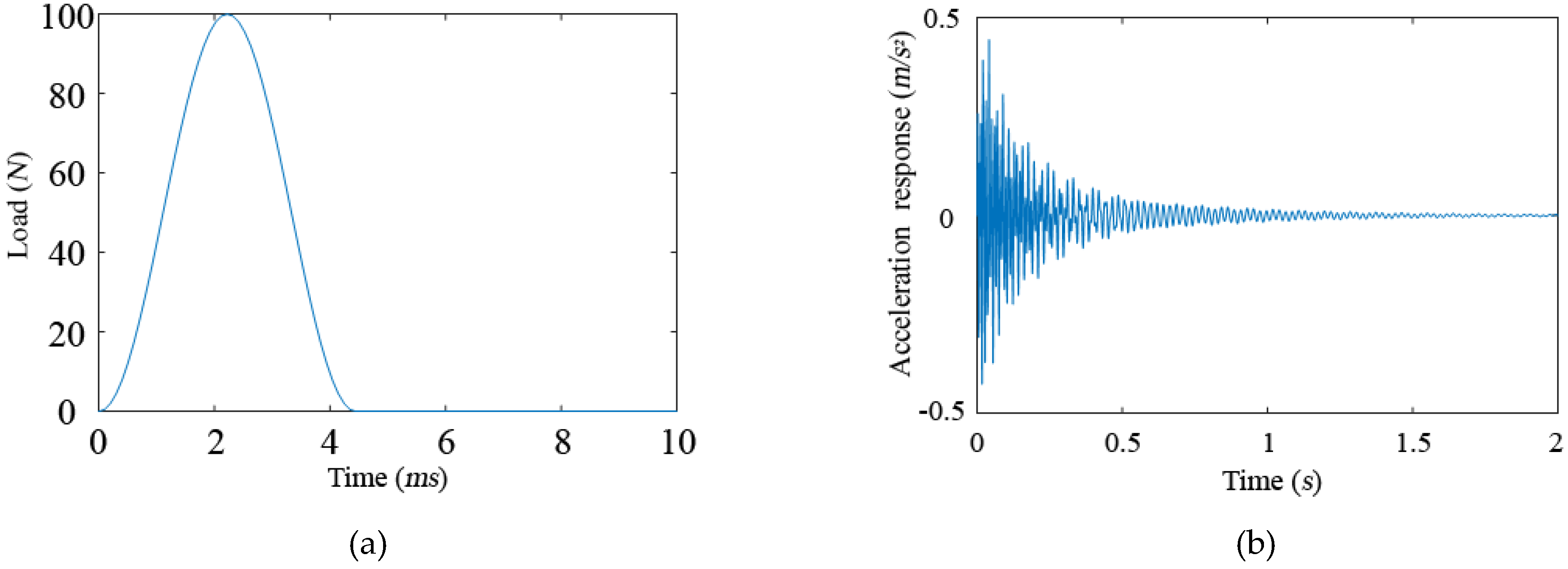 Sensors 19 00340 g009