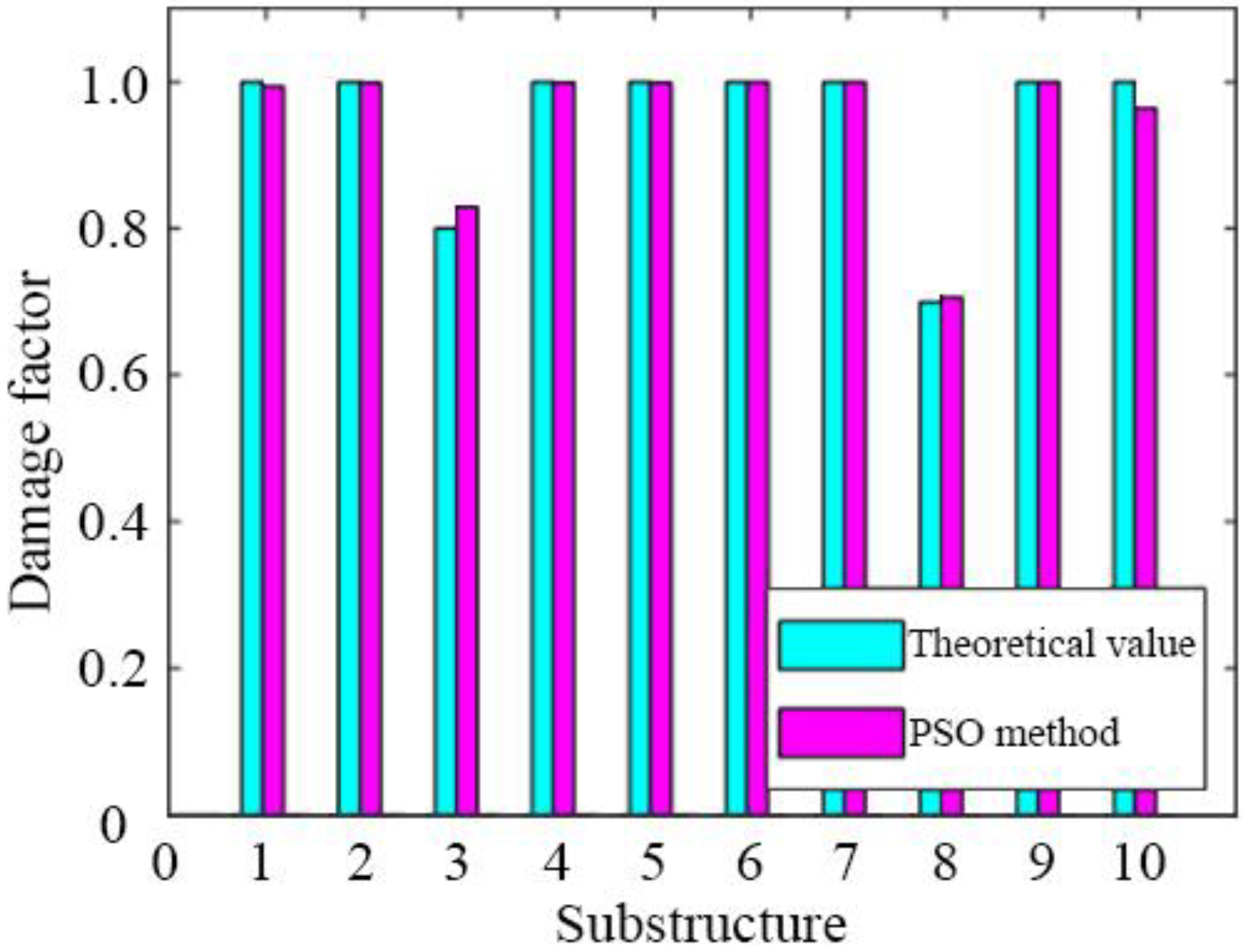Sensors 19 00340 g010