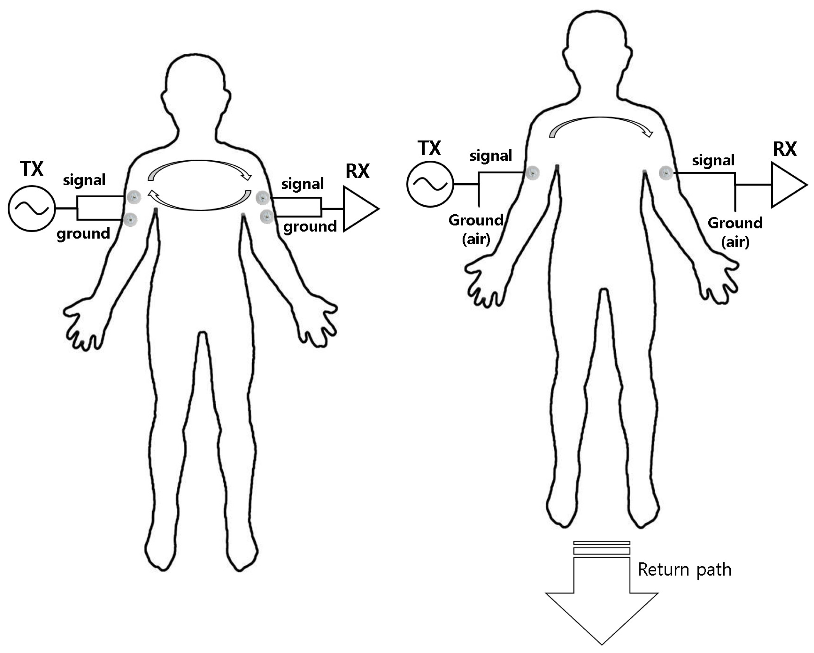 Sensors 19 00341 g001