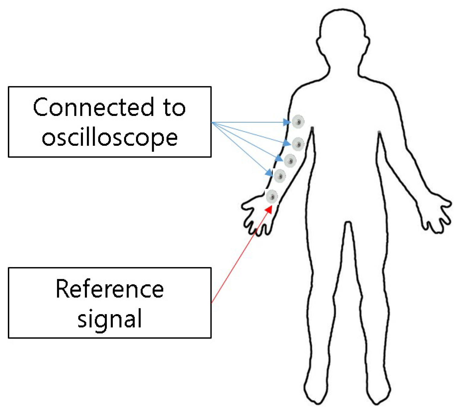 Sensors 19 00341 g005