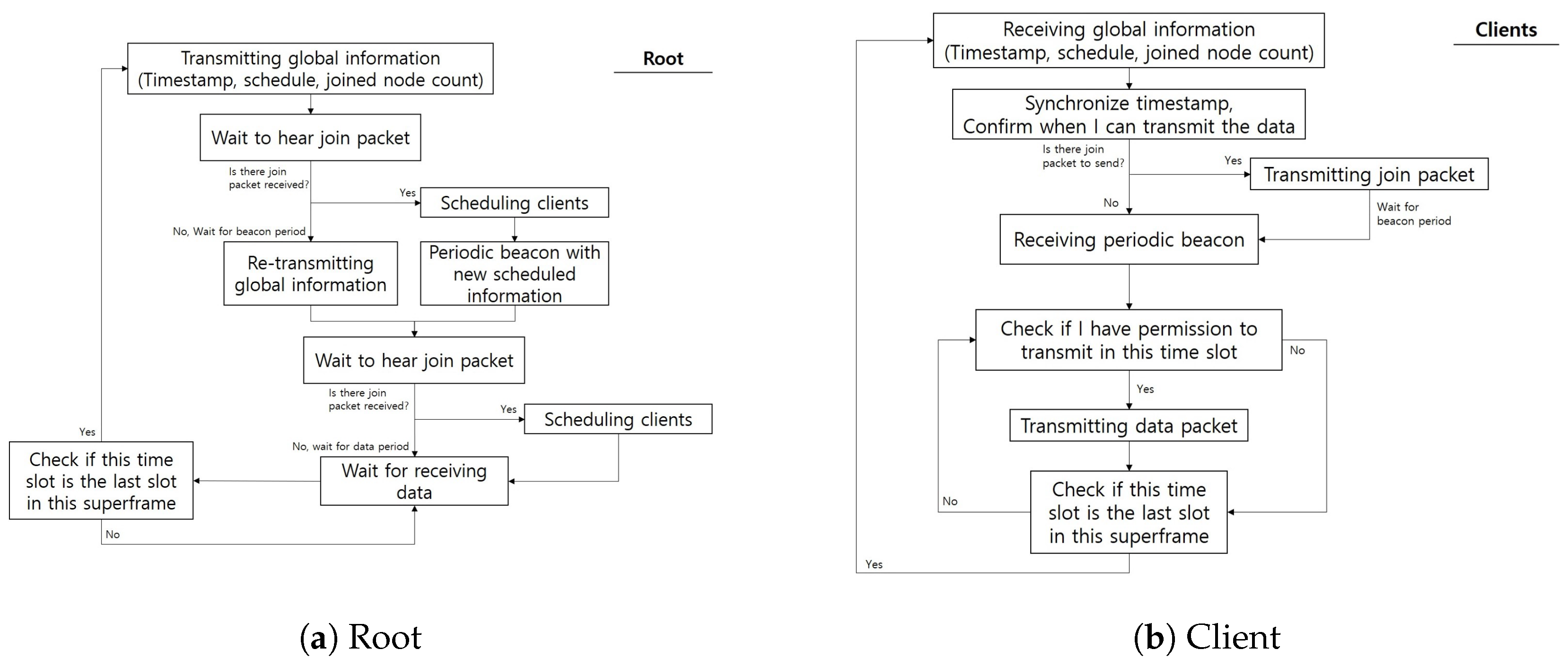 Sensors 19 00341 g013