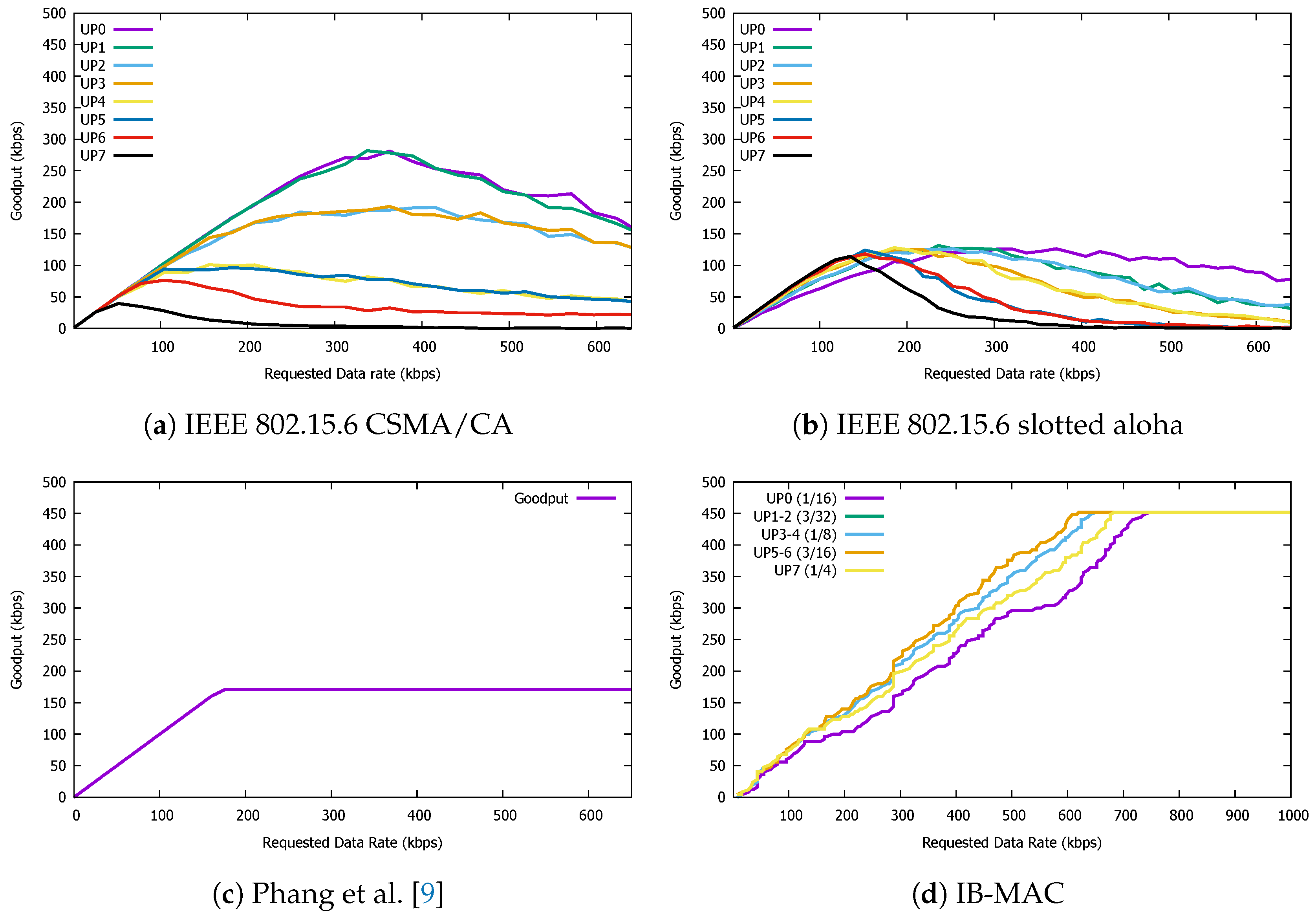 Sensors 19 00341 g016