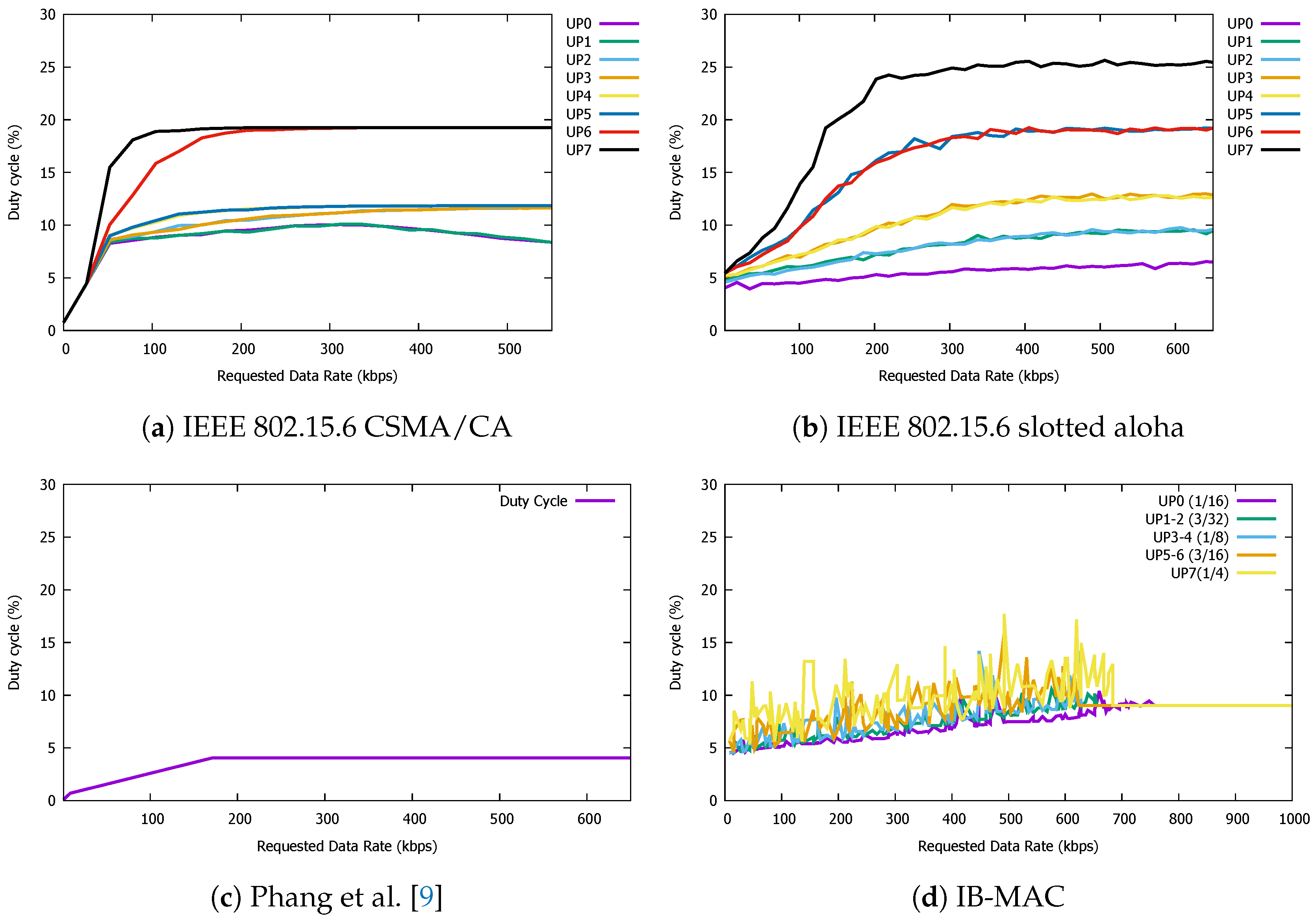 Sensors 19 00341 g017
