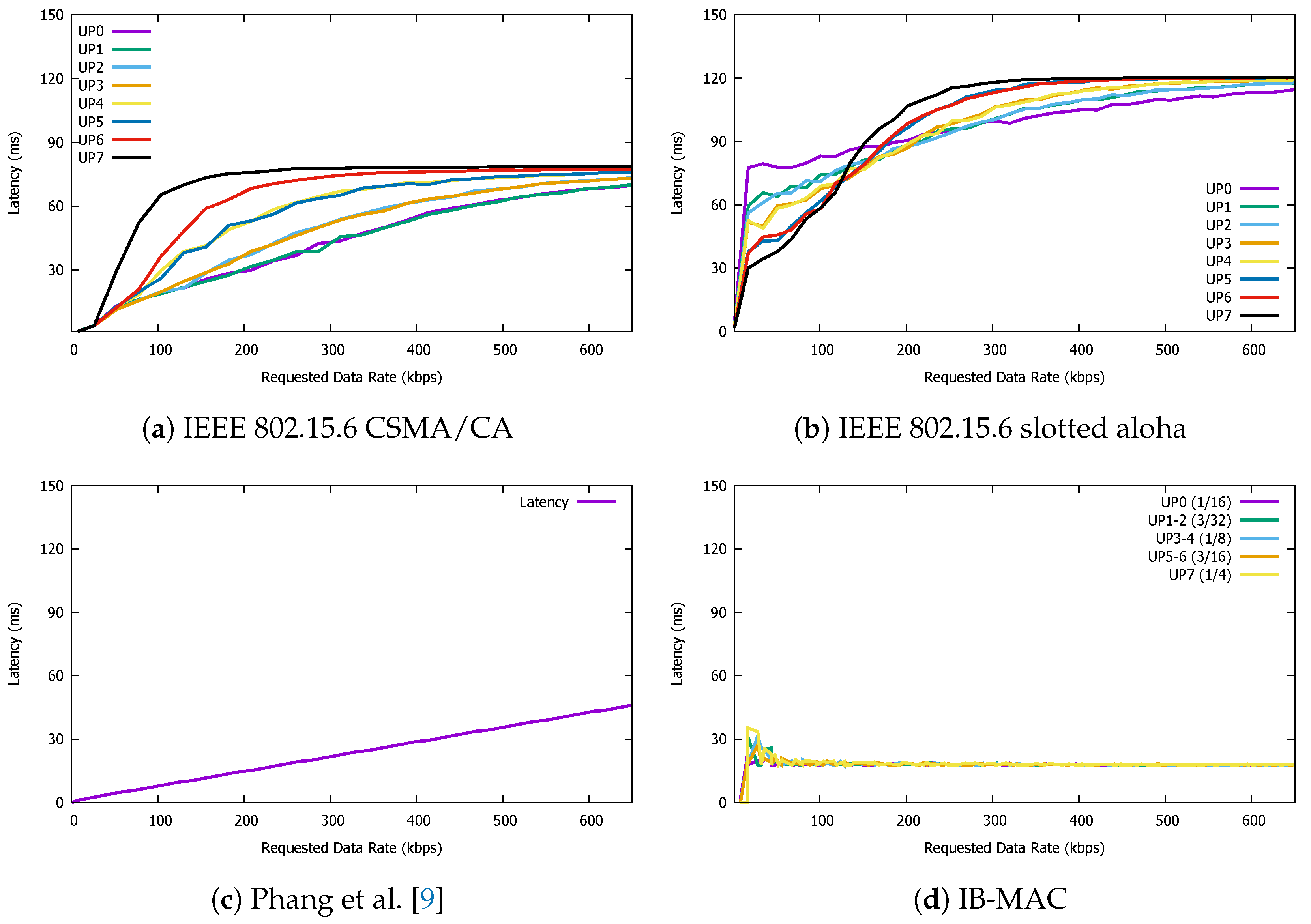 Sensors 19 00341 g018