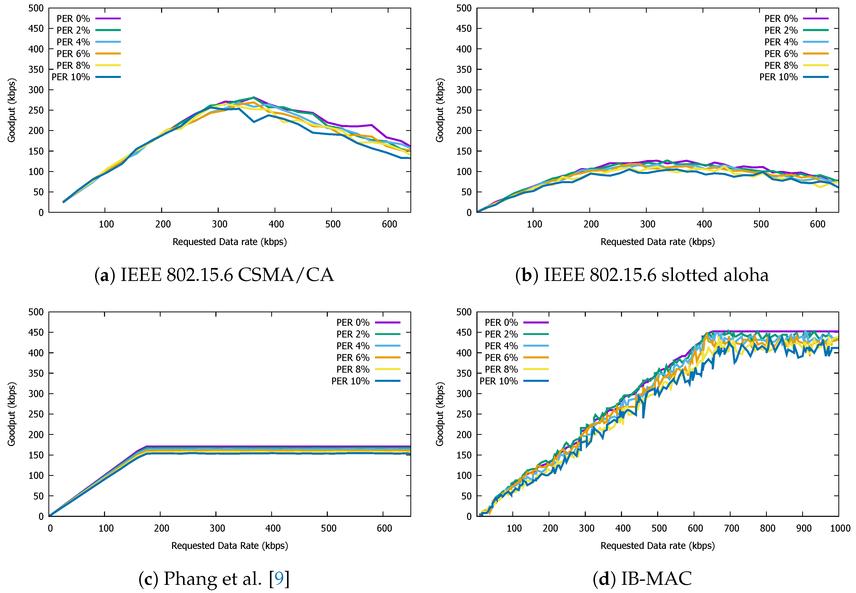 Sensors 19 00341 g019