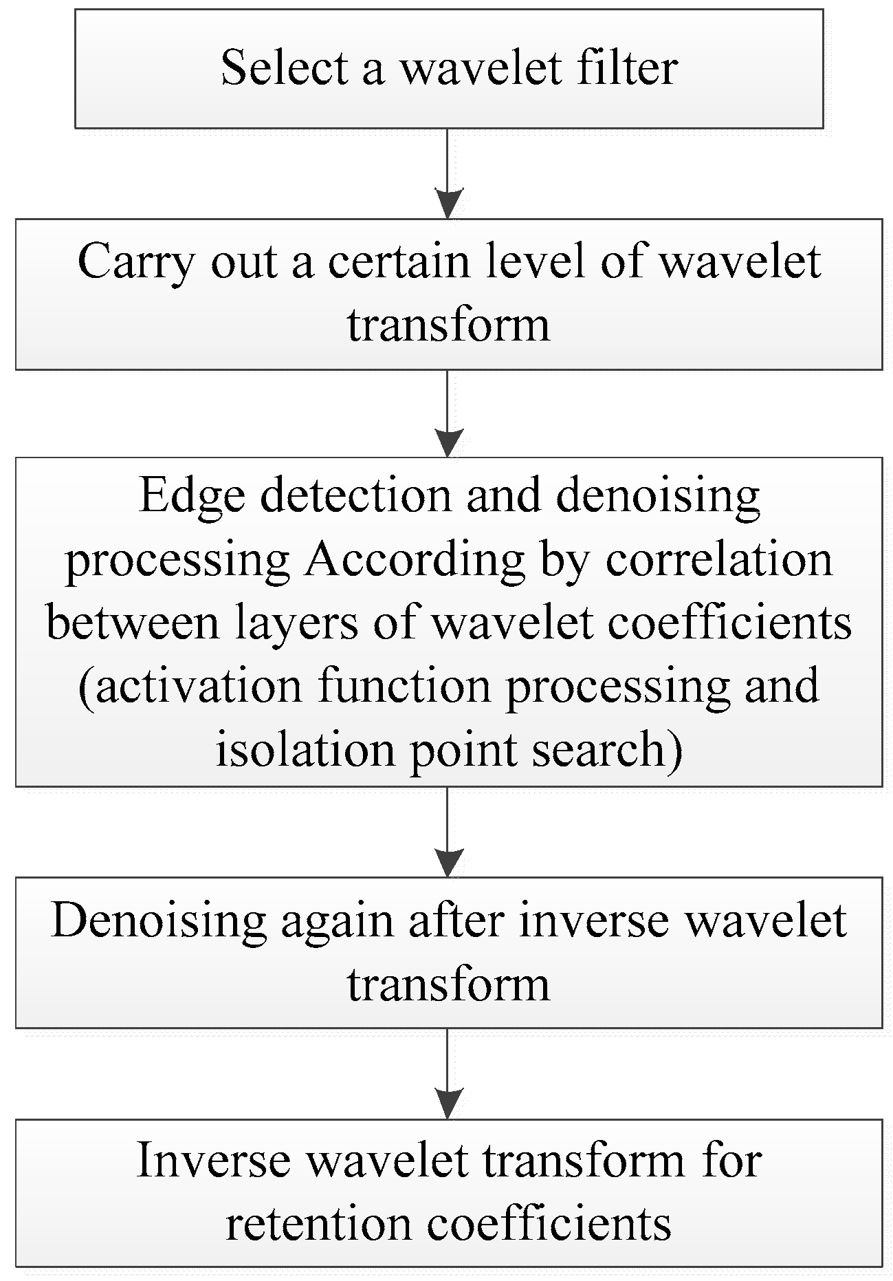 Sensors 19 00343 g001