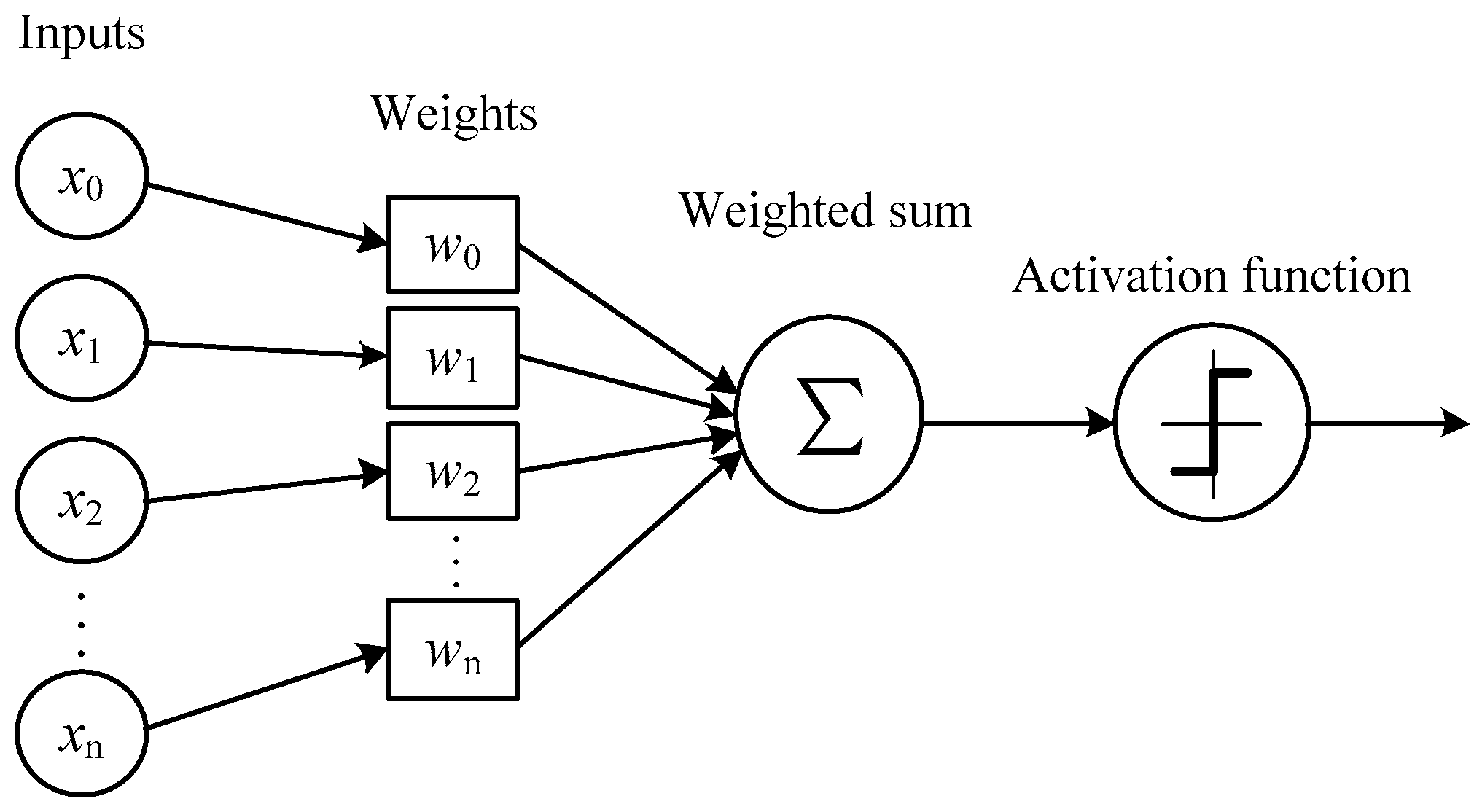 Sensors 19 00343 g003