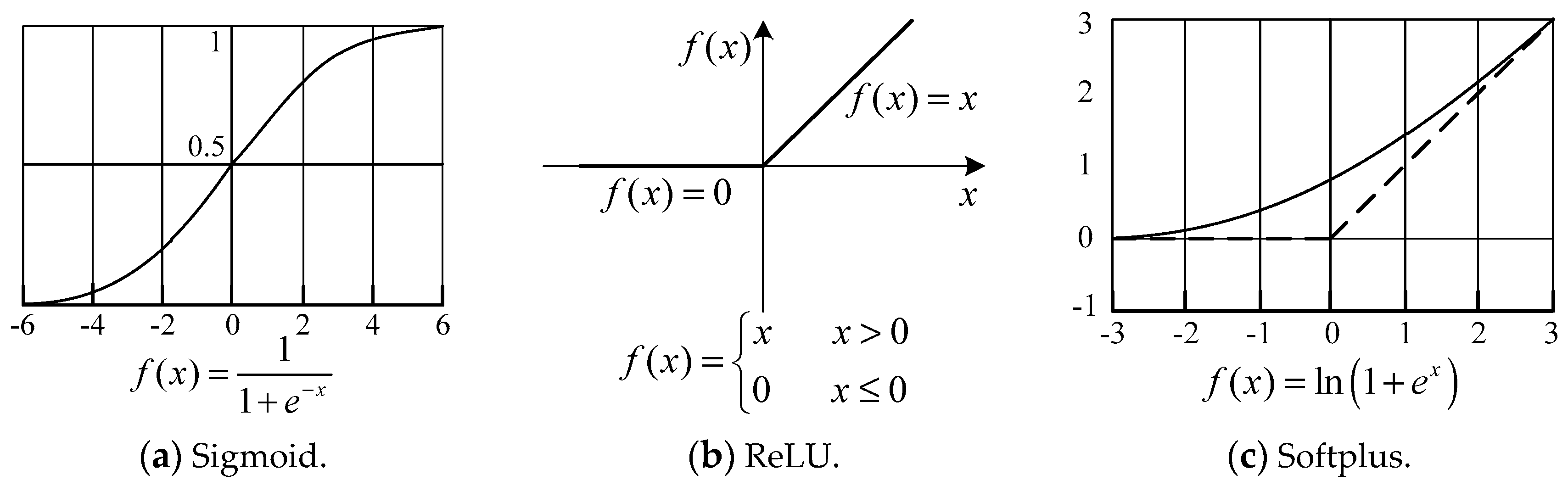 Sensors 19 00343 g004
