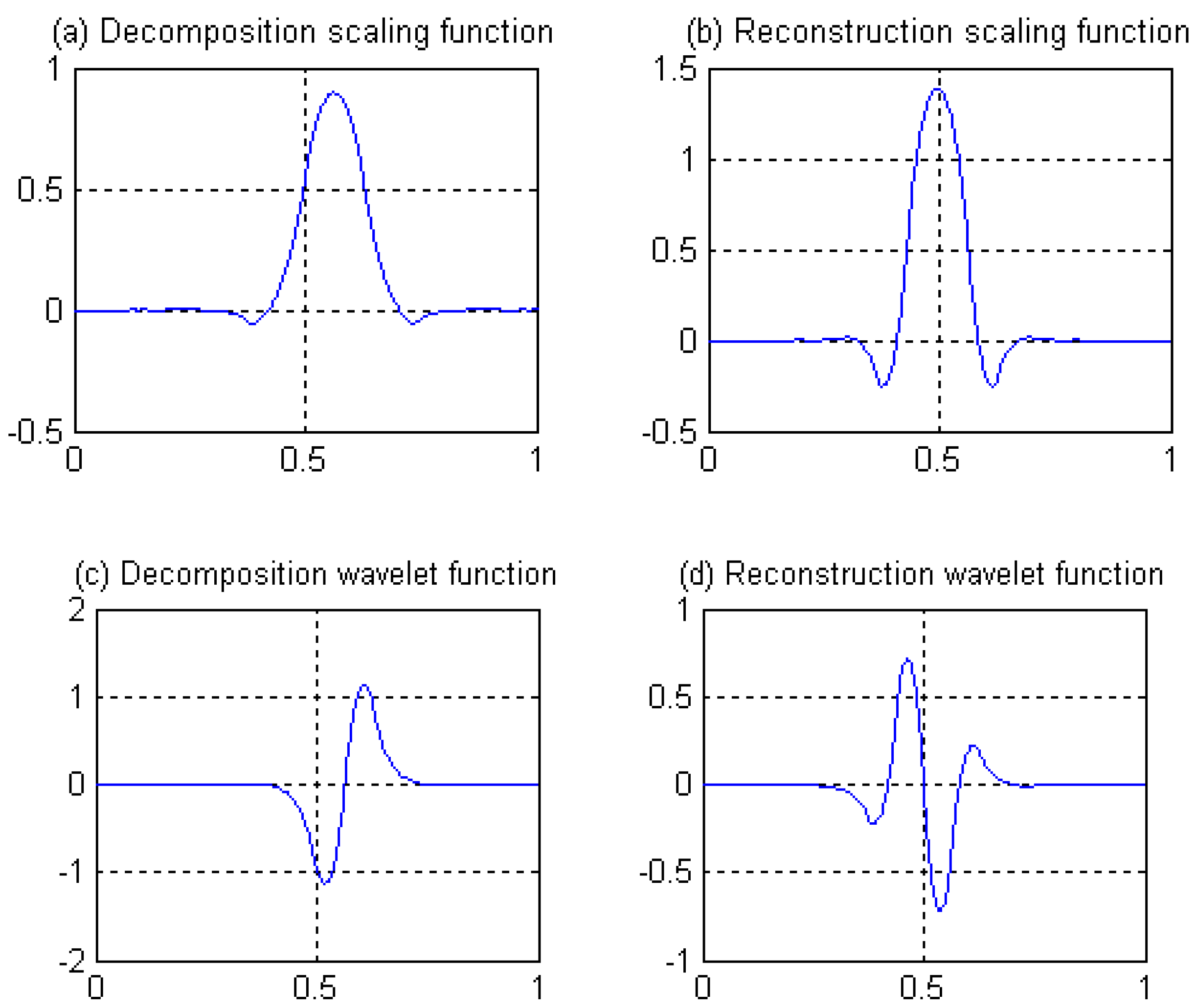 Sensors 19 00343 g008