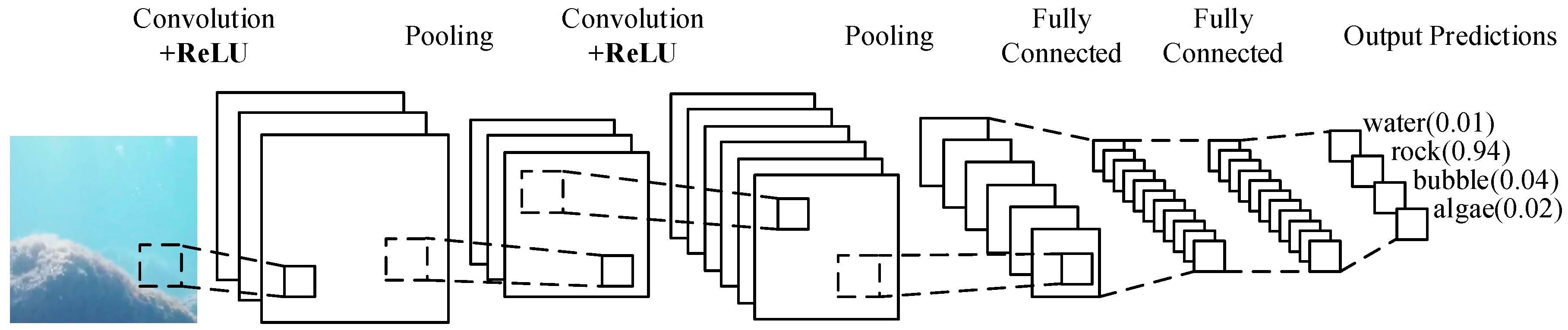 Sensors 19 00350 g001