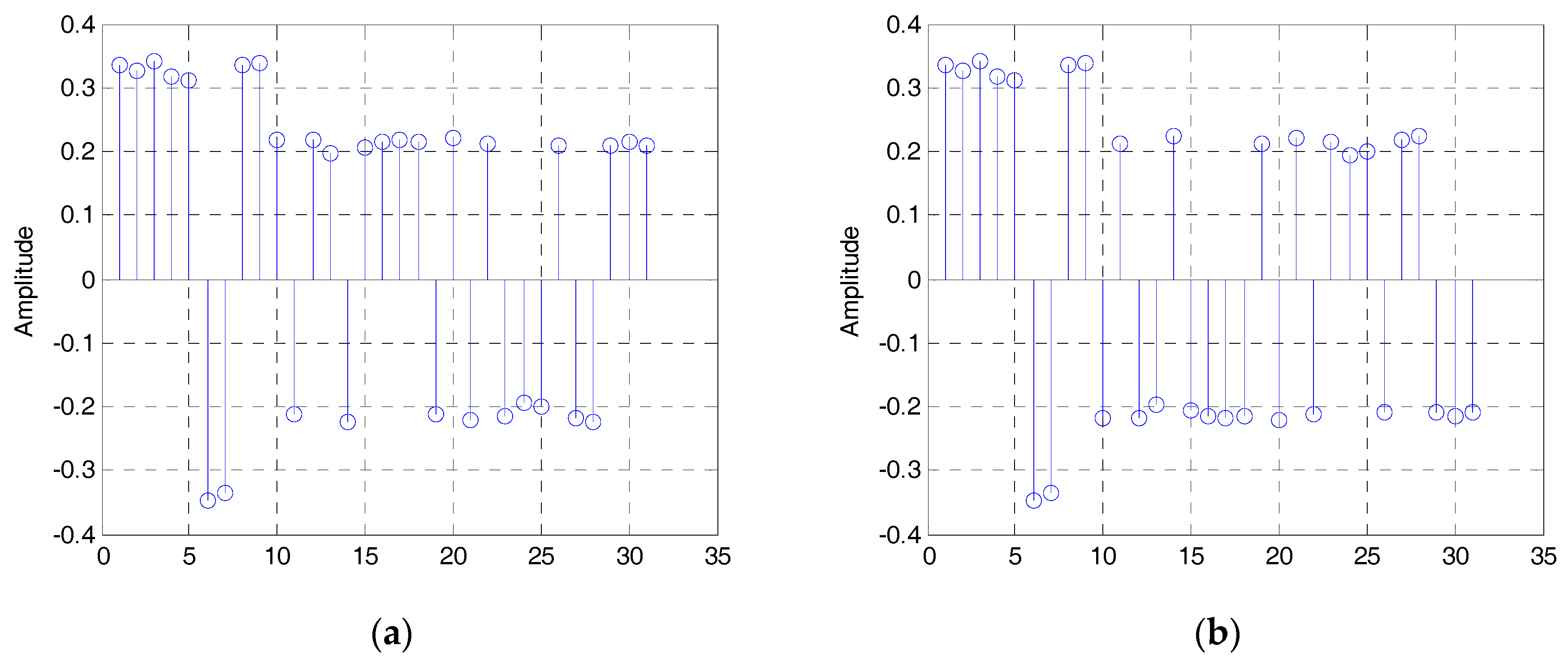 Sensors 19 00354 g005