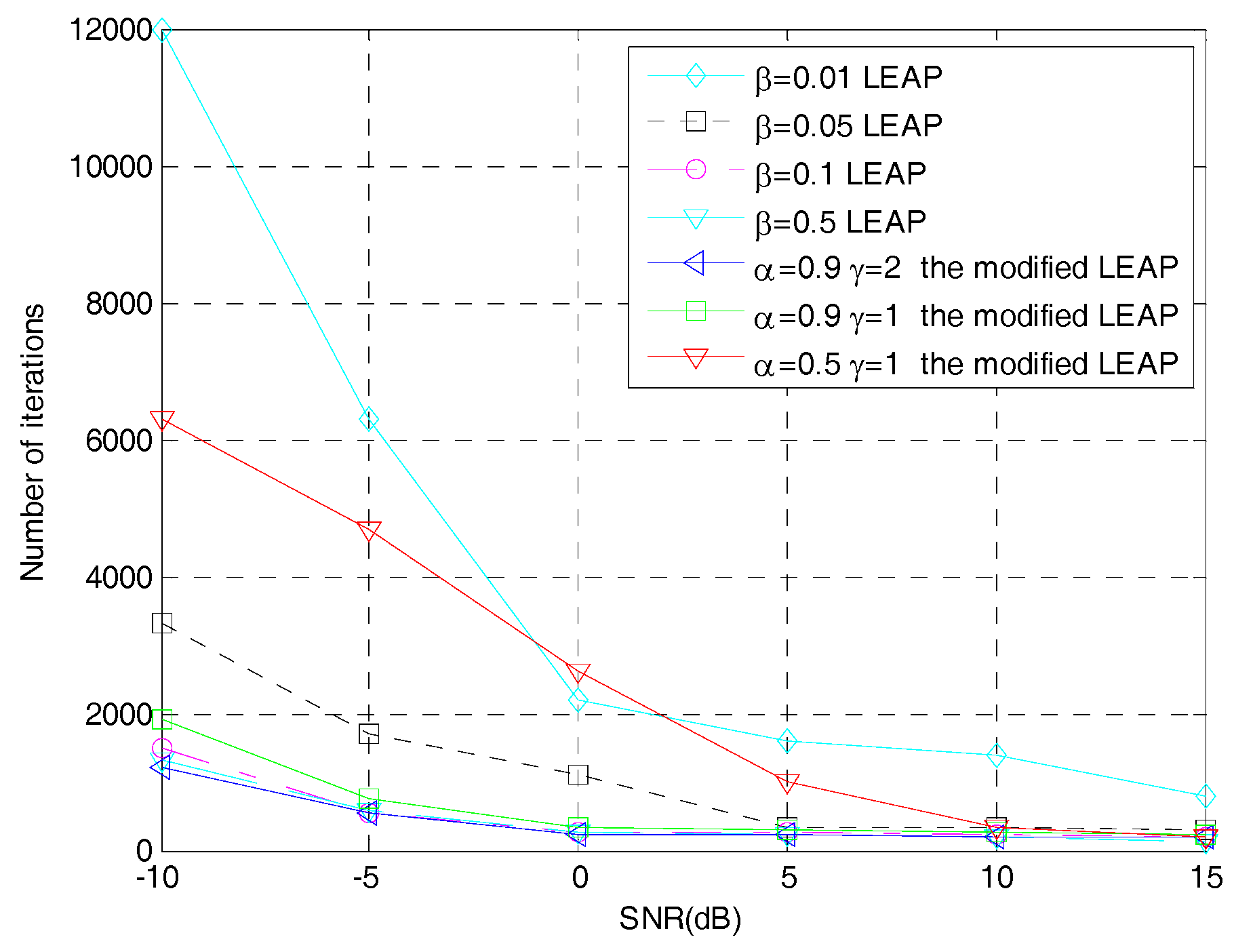Sensors 19 00354 g007