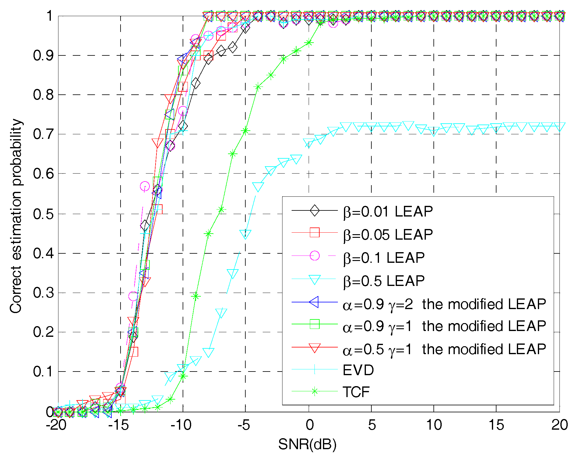 Sensors 19 00354 g008