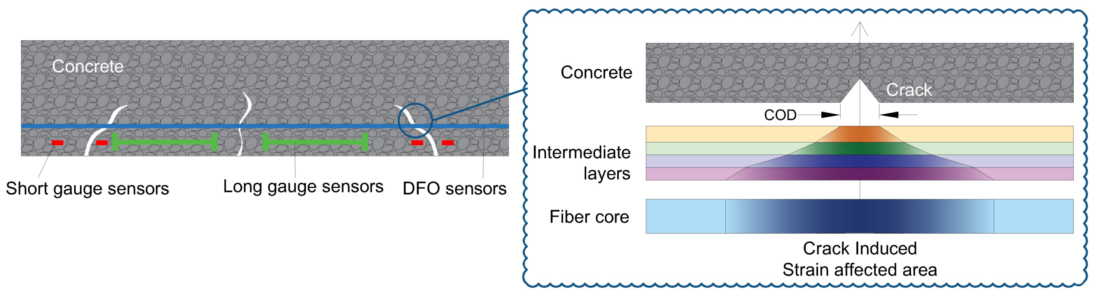 Sensors 19 00356 g001