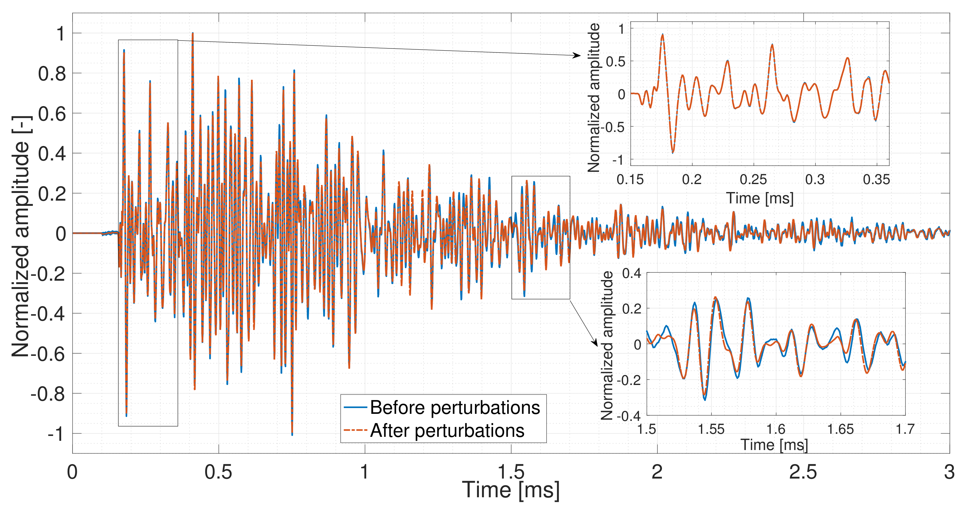 Sensors 19 00356 g002