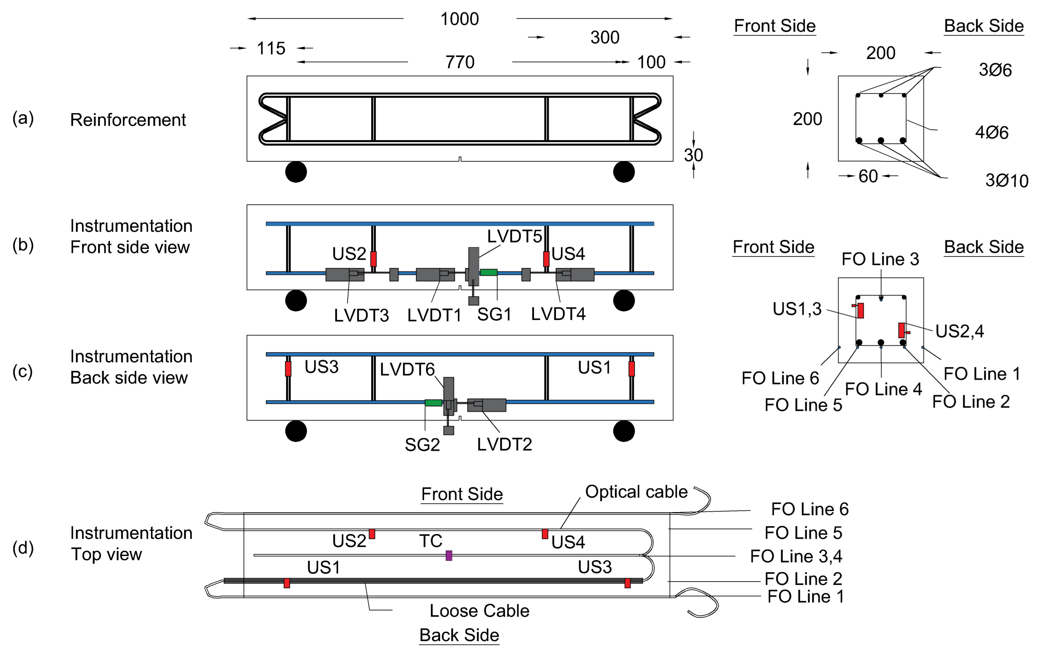 Sensors 19 00356 g004