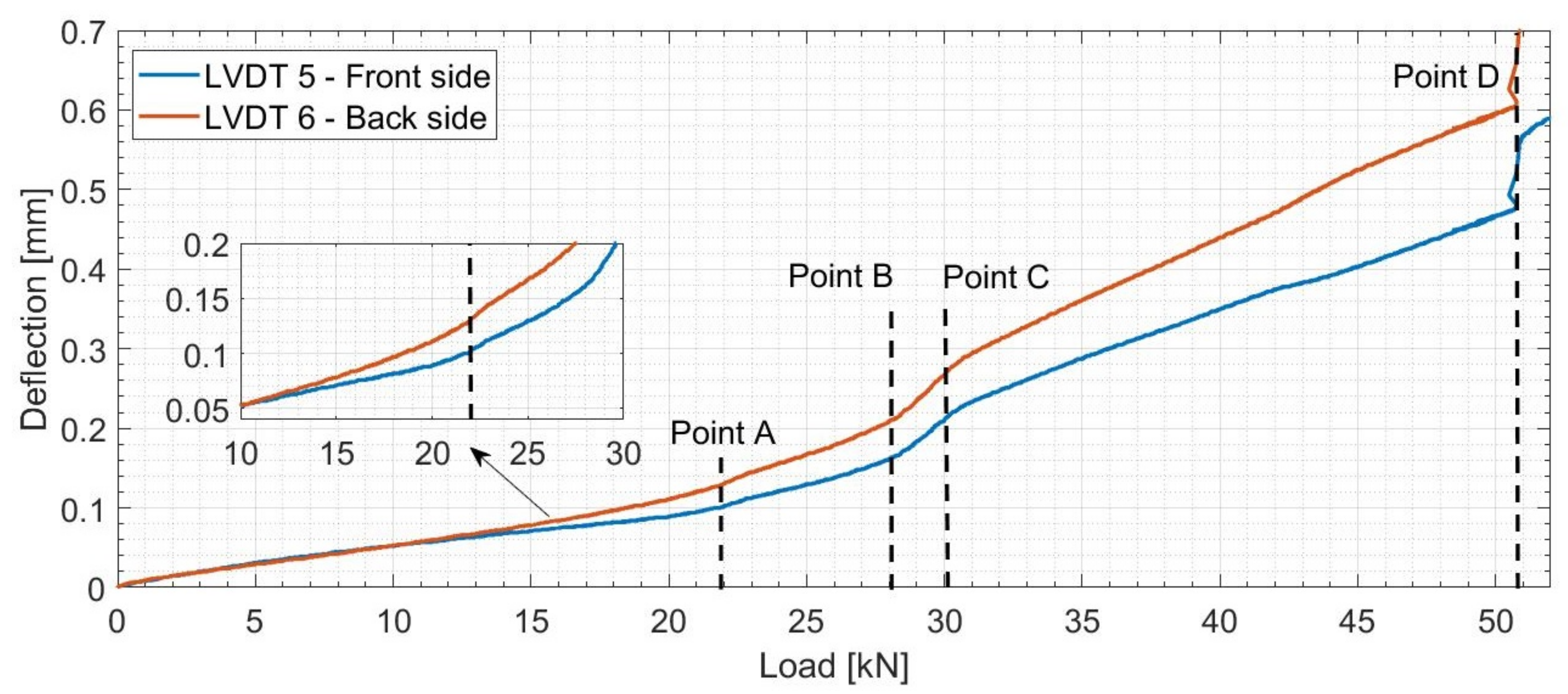 Sensors 19 00356 g007
