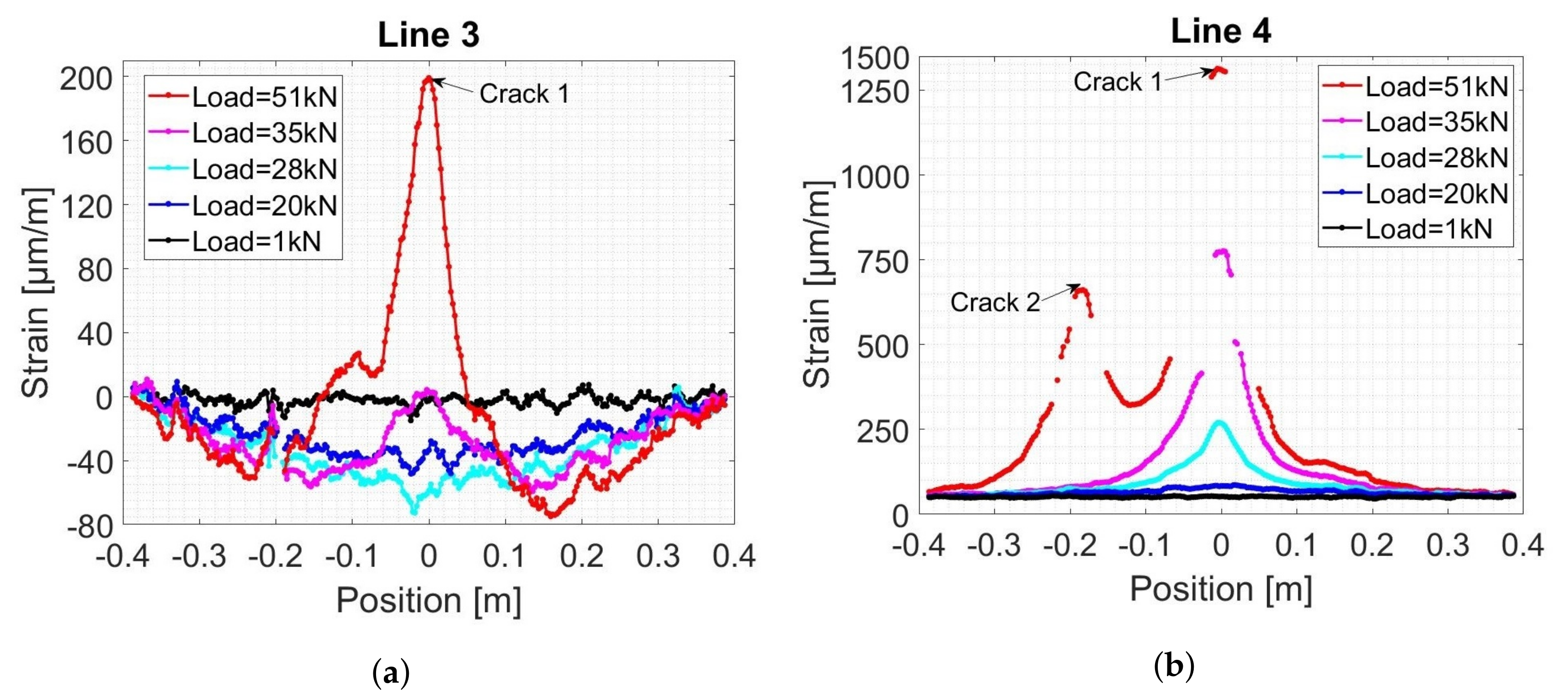Sensors 19 00356 g008