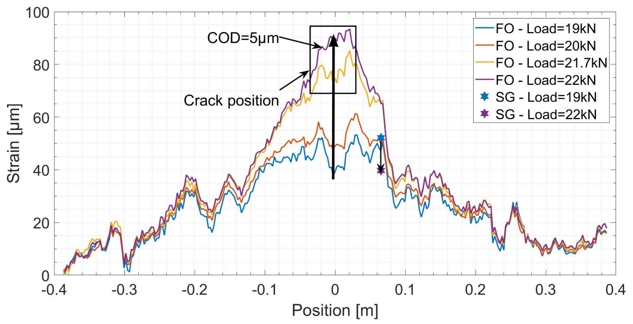 Sensors 19 00356 g010