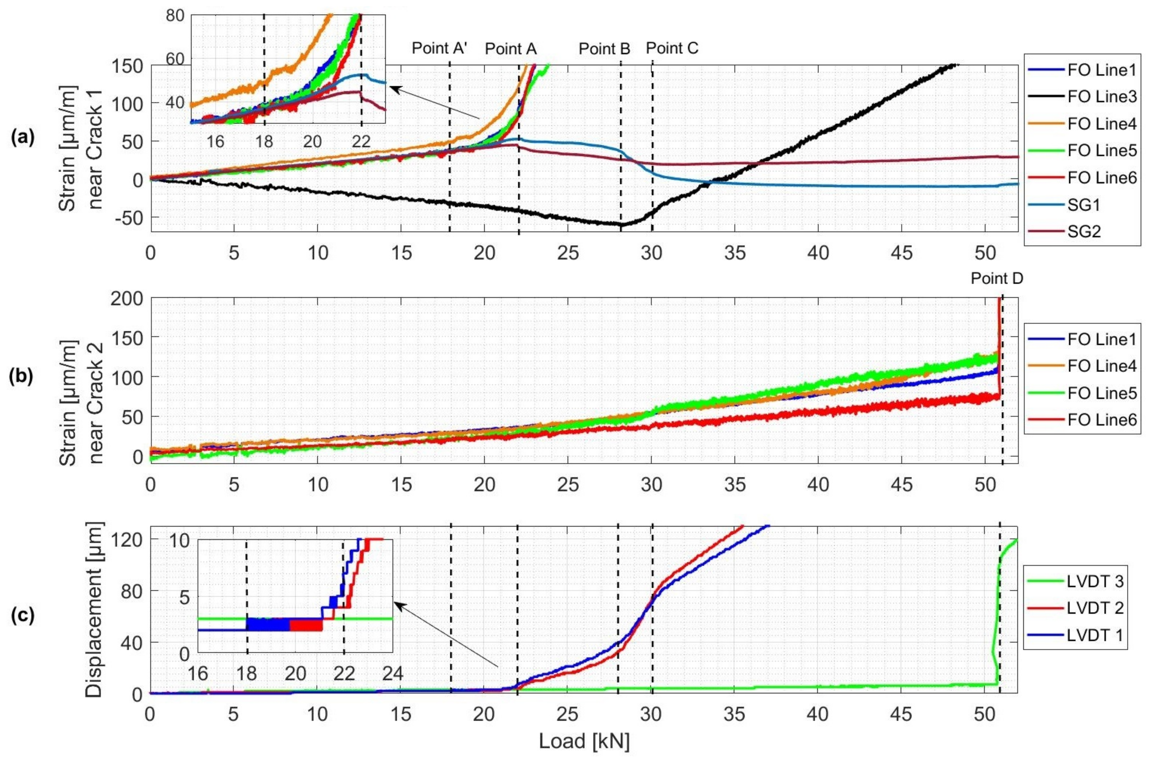 Sensors 19 00356 g011