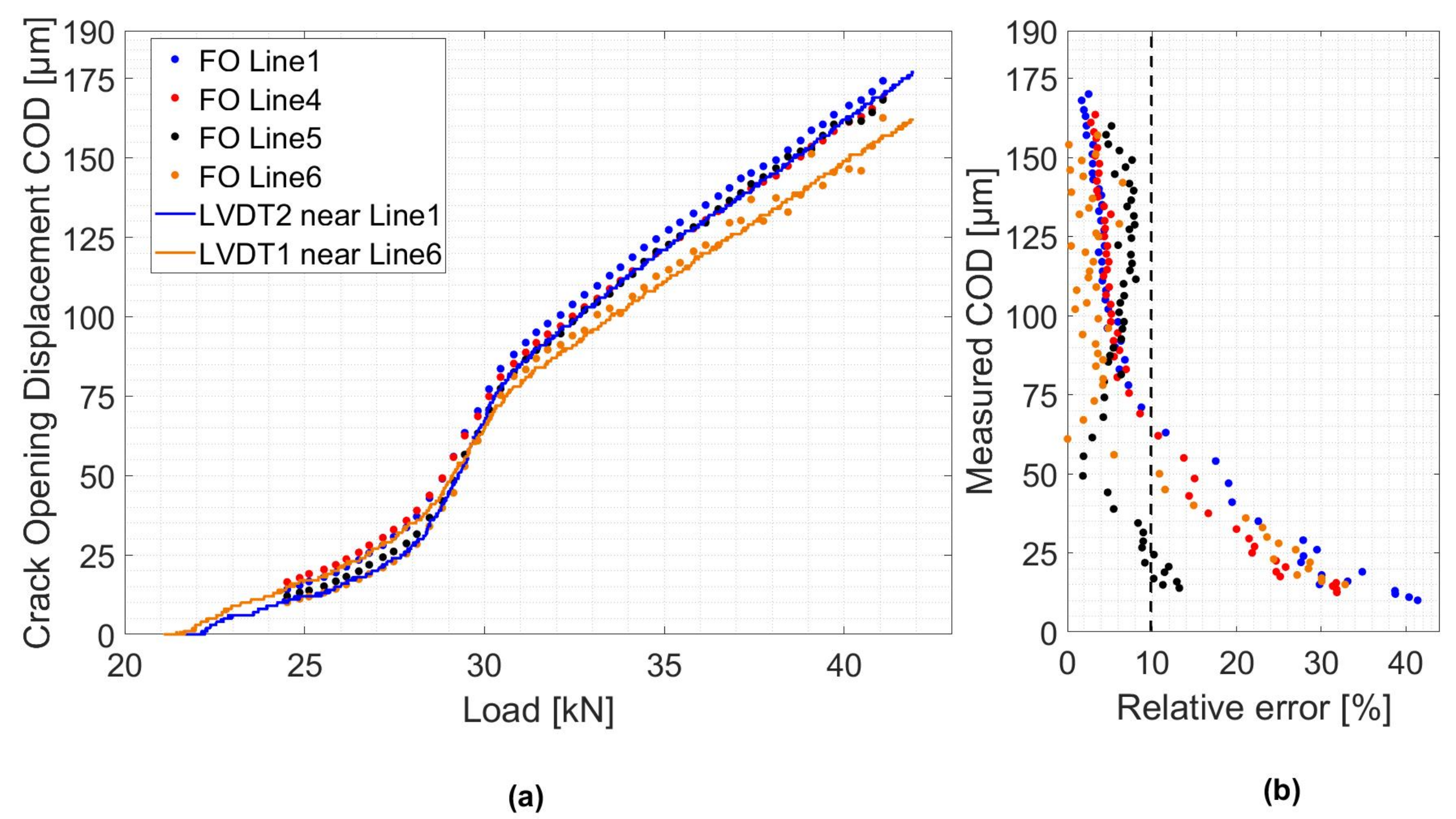 Sensors 19 00356 g012