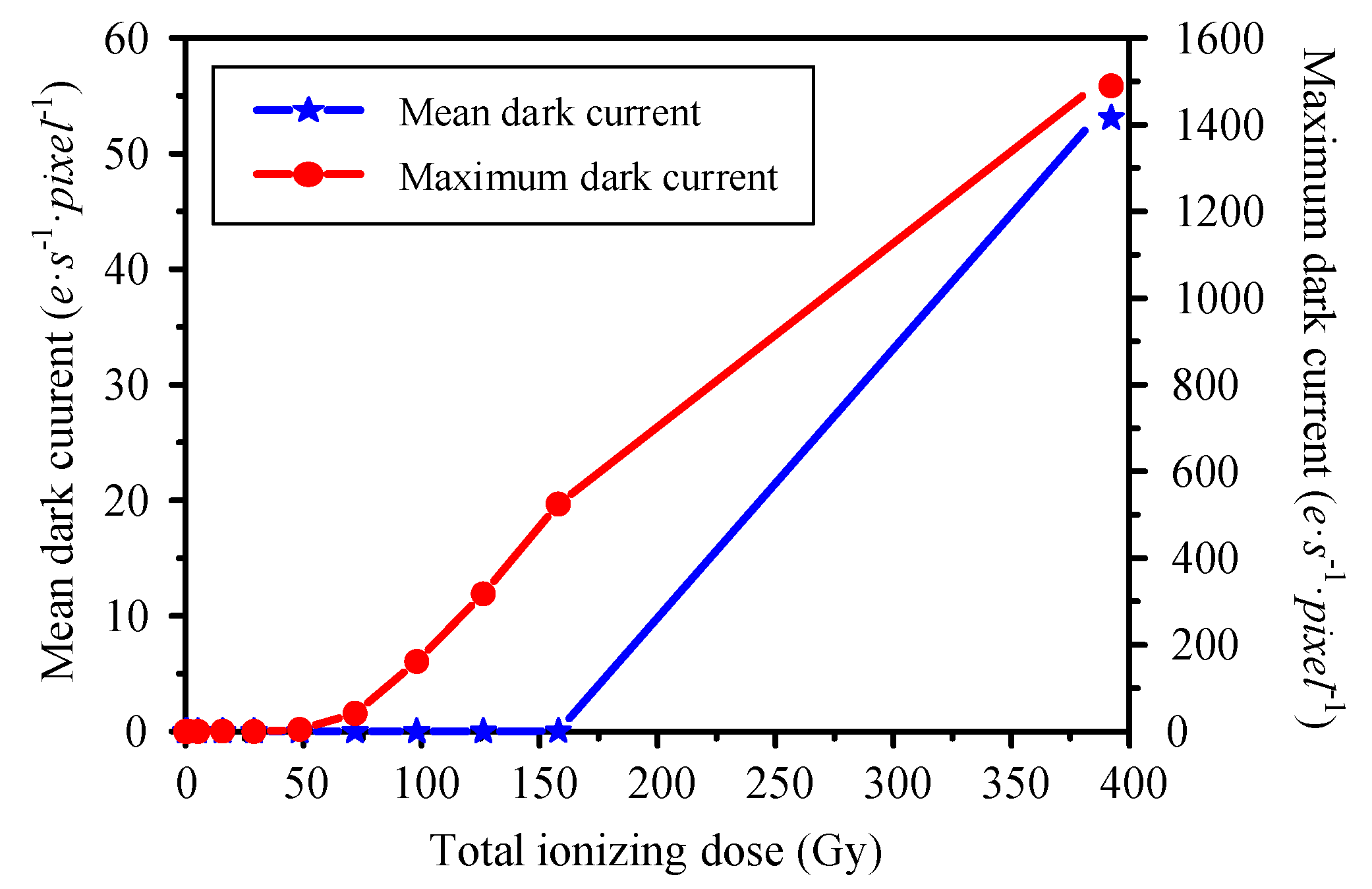 Sensors 19 00359 g003