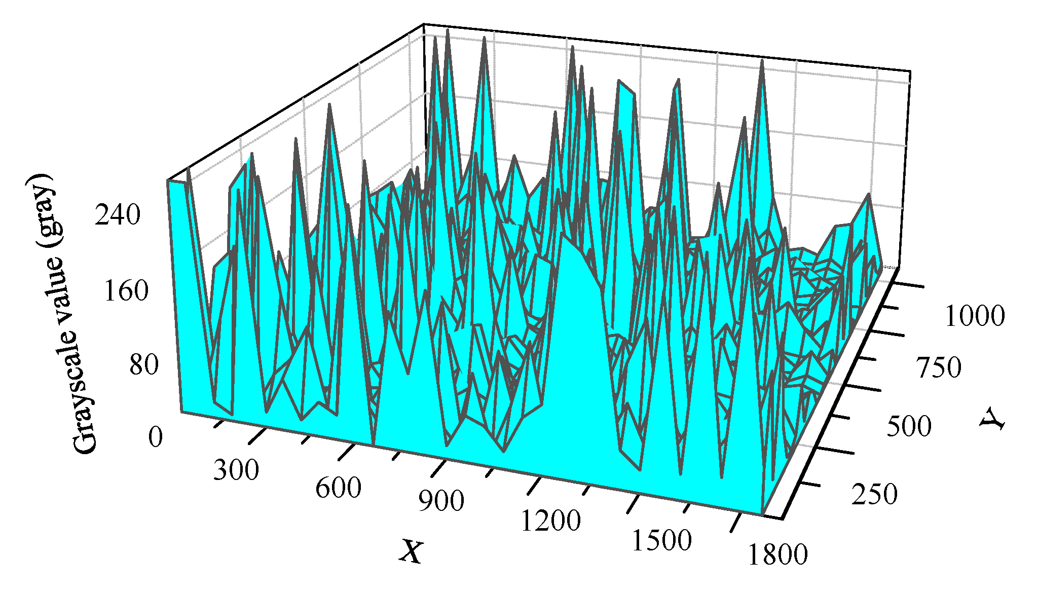 Sensors 19 00359 g005