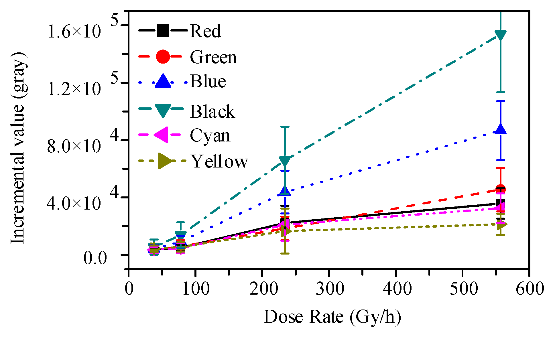Sensors 19 00359 g008