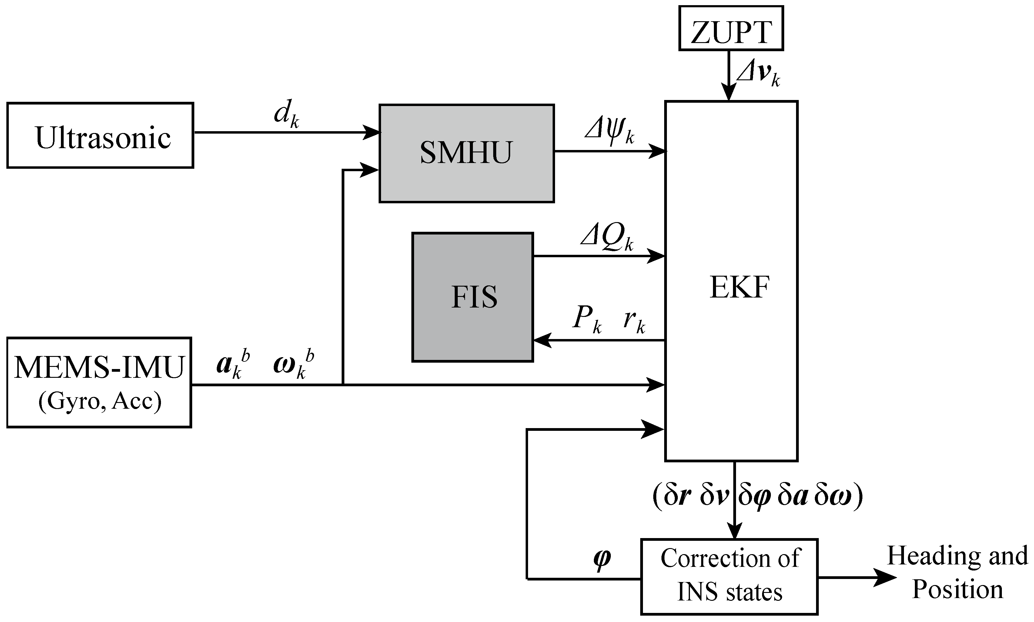 Sensors 19 00364 g001