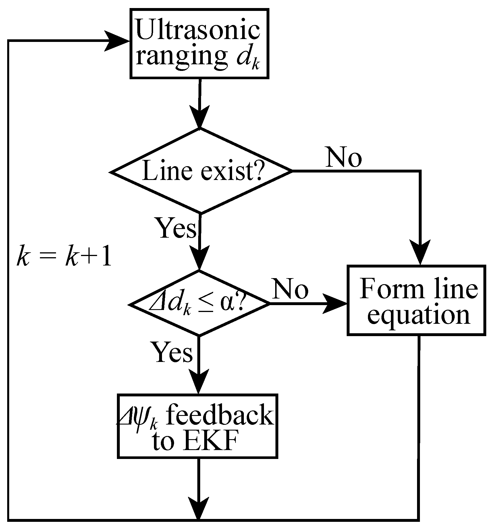 Sensors 19 00364 g003