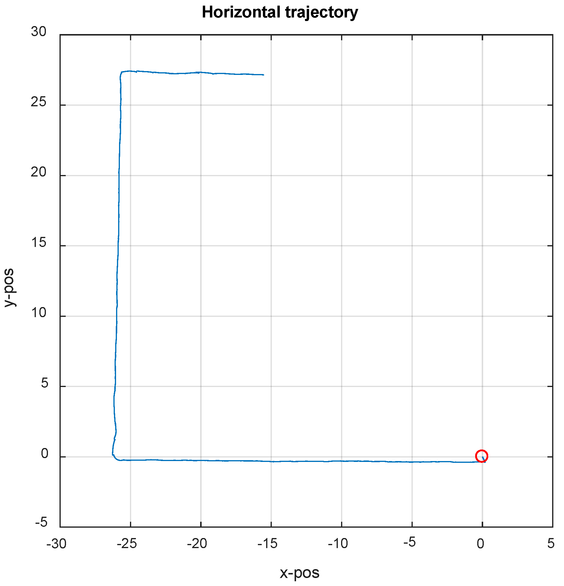 Sensors 19 00364 g006