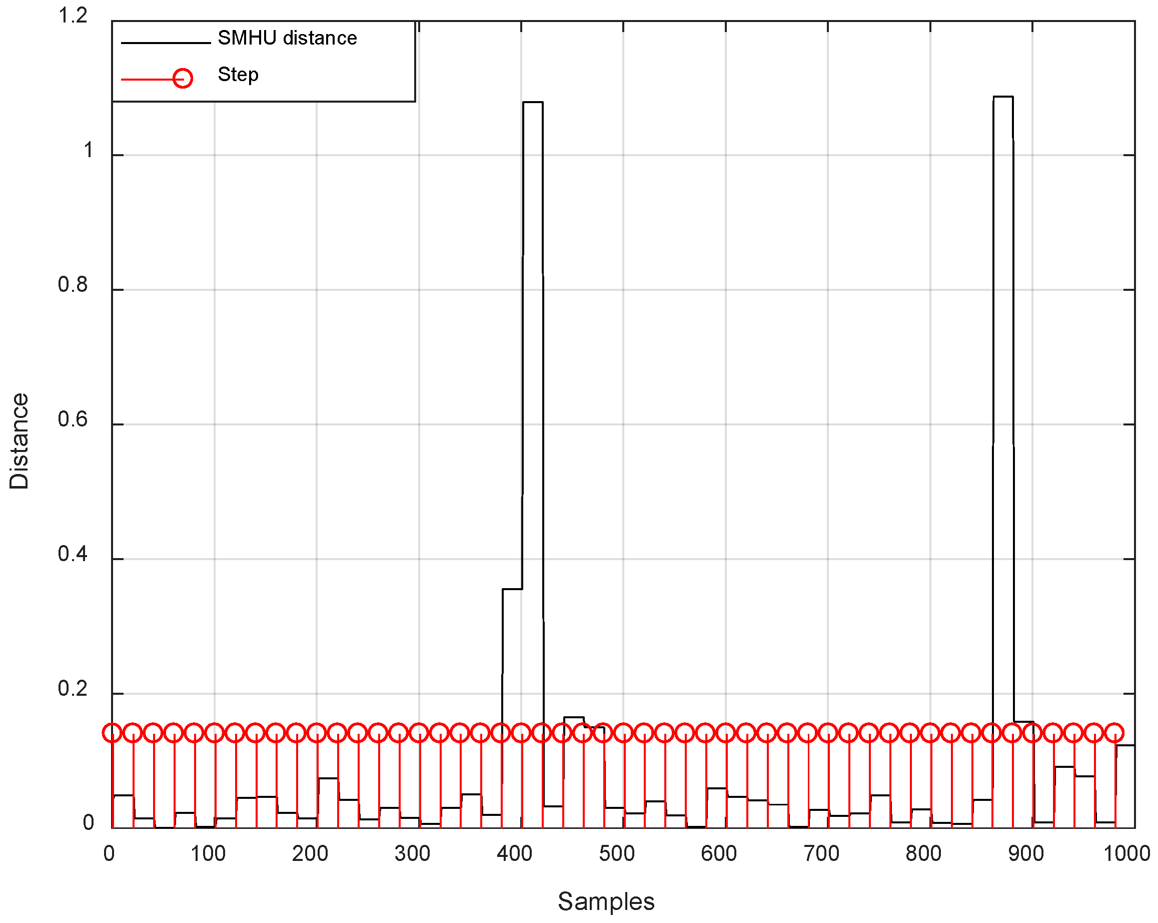 Sensors 19 00364 g007