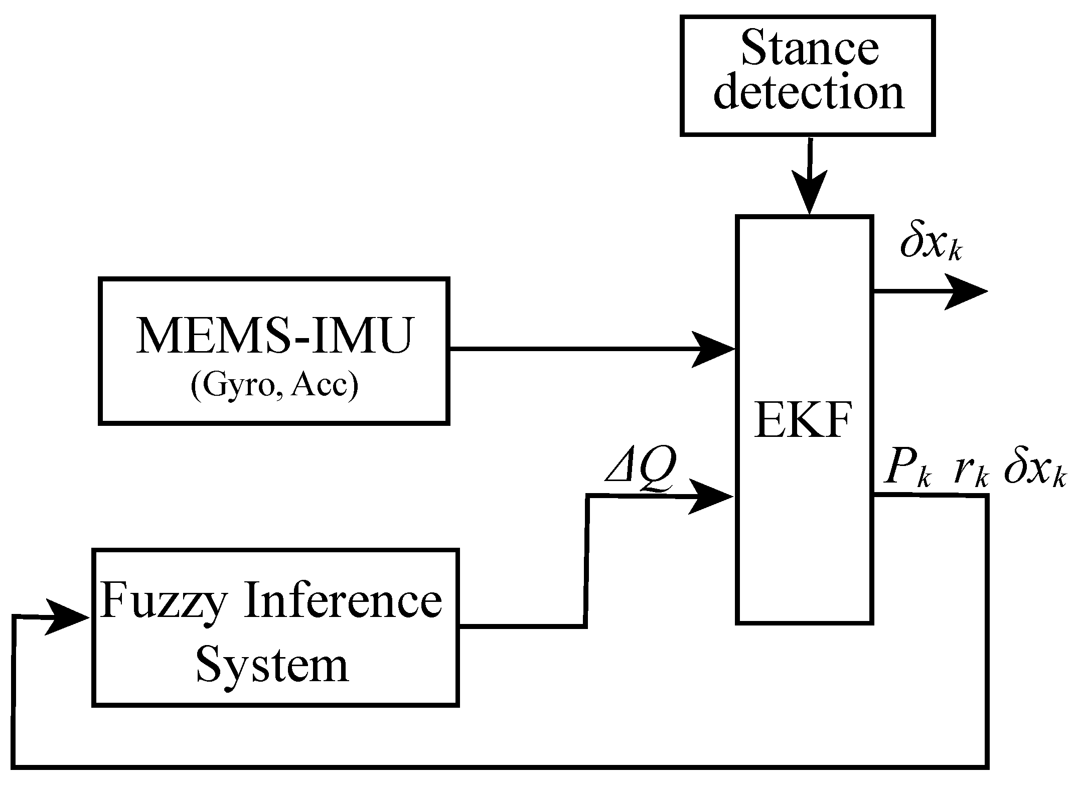 Sensors 19 00364 g008