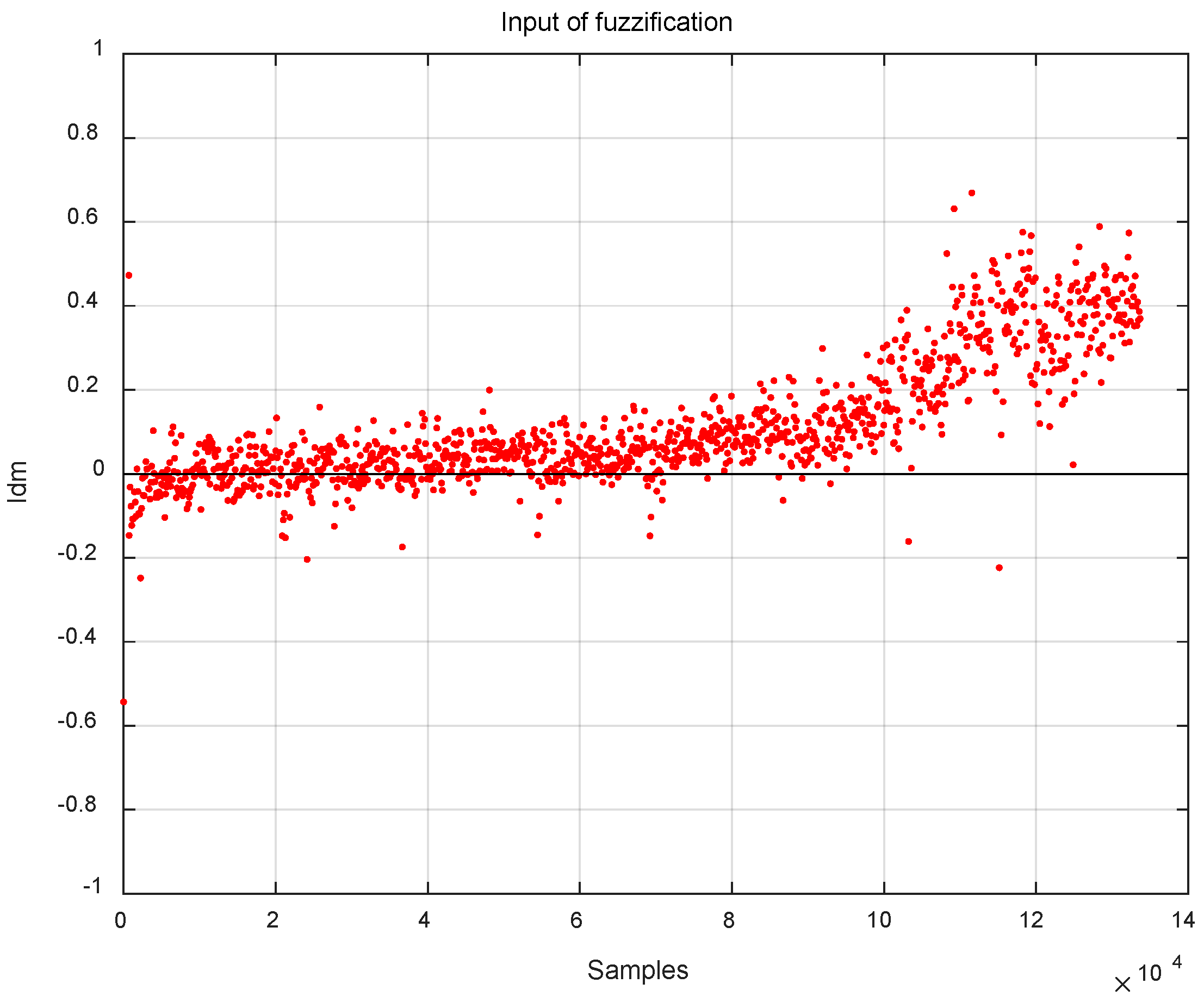 Sensors 19 00364 g010